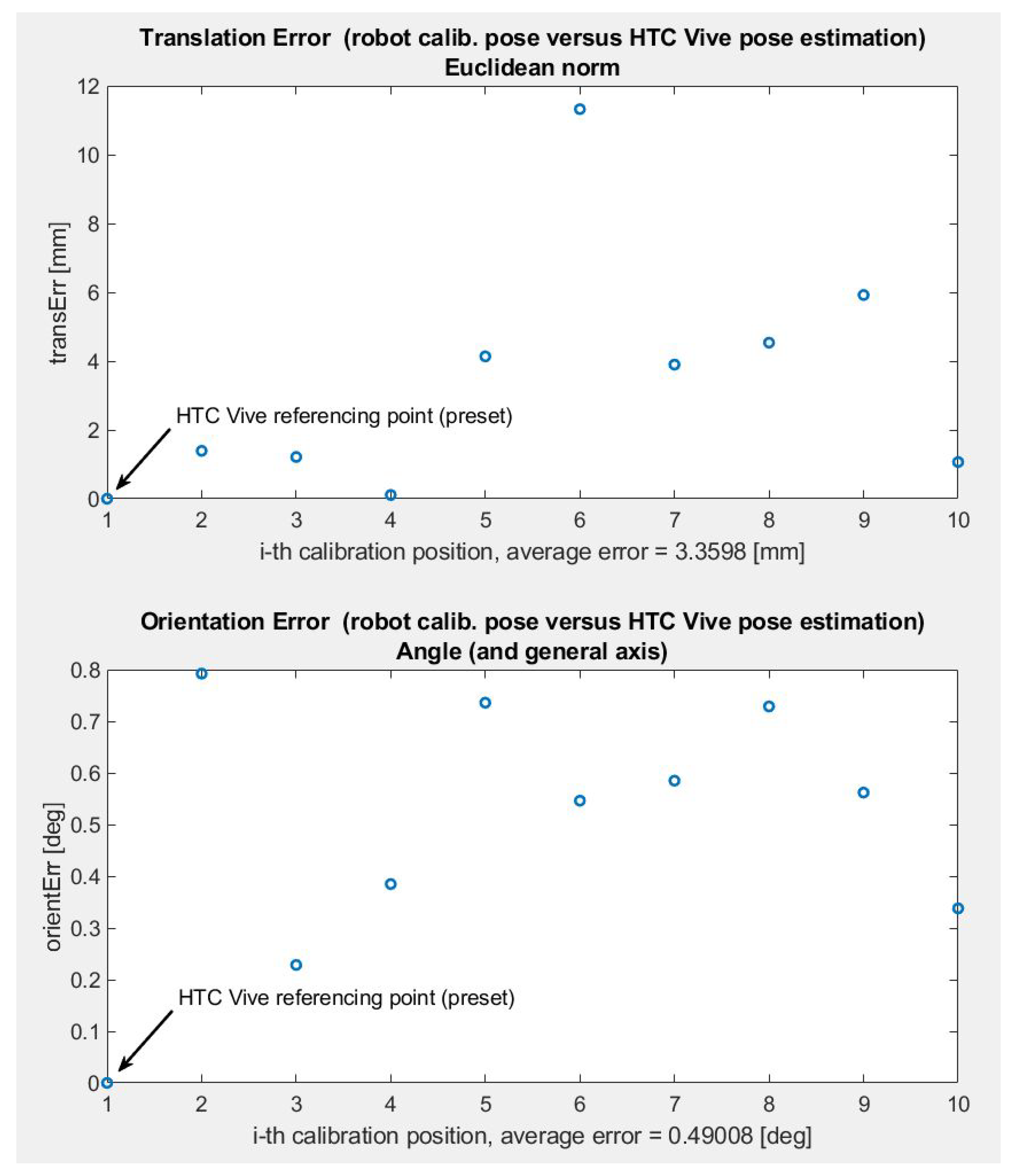 Sensors 22 04962 g010
