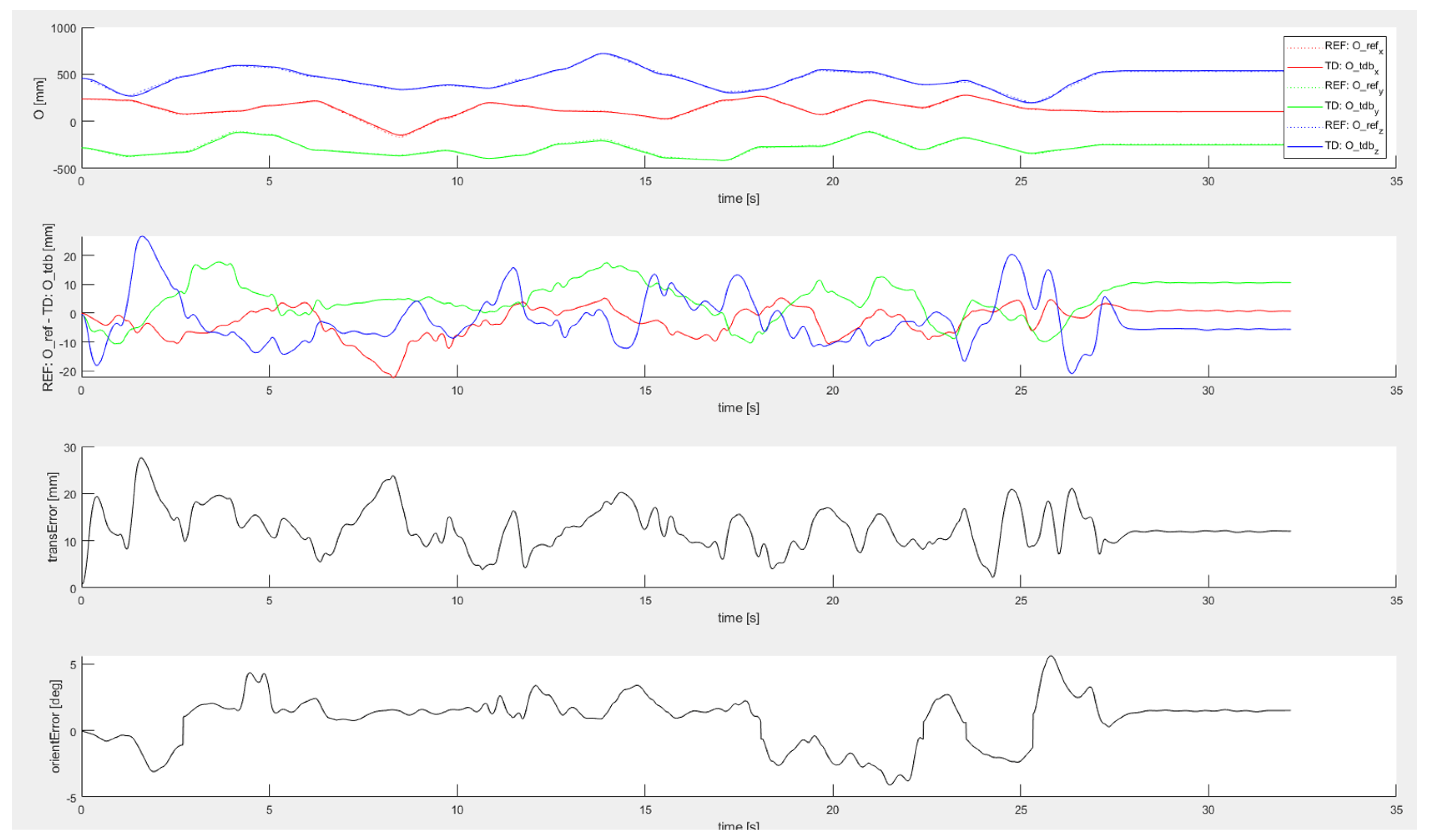 Sensors 22 04962 g011