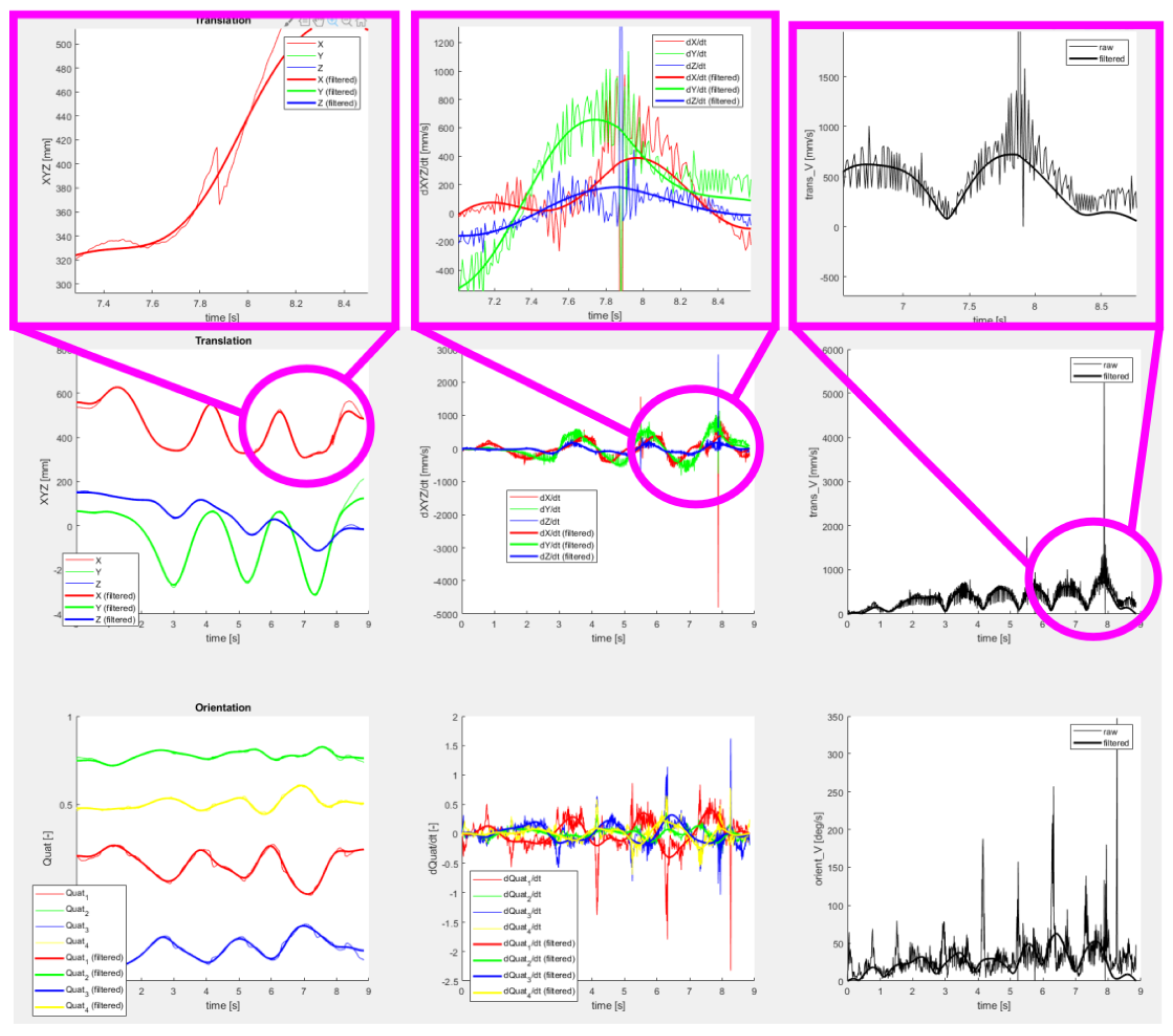 Sensors 22 04962 g015