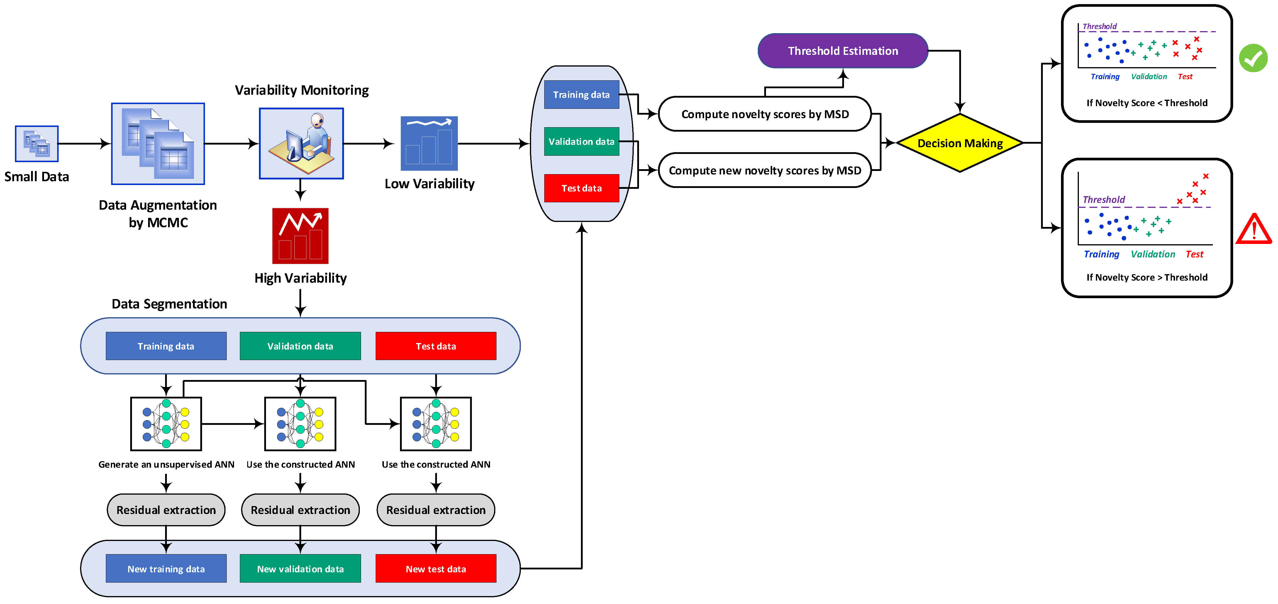 Sensors 22 04964 g001