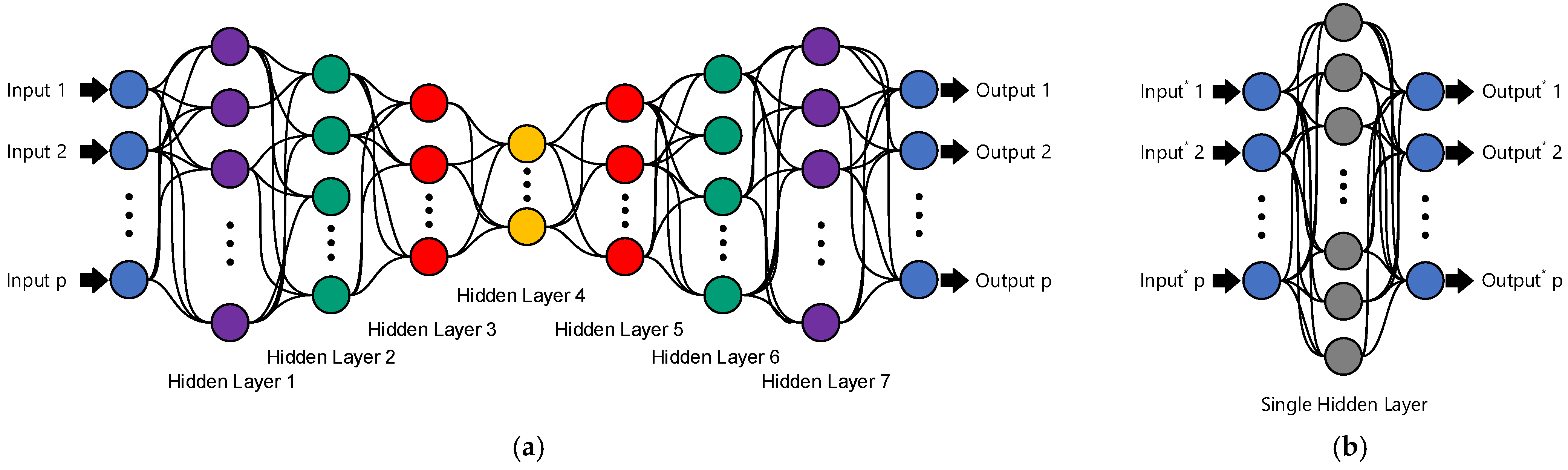 Sensors 22 04964 g003