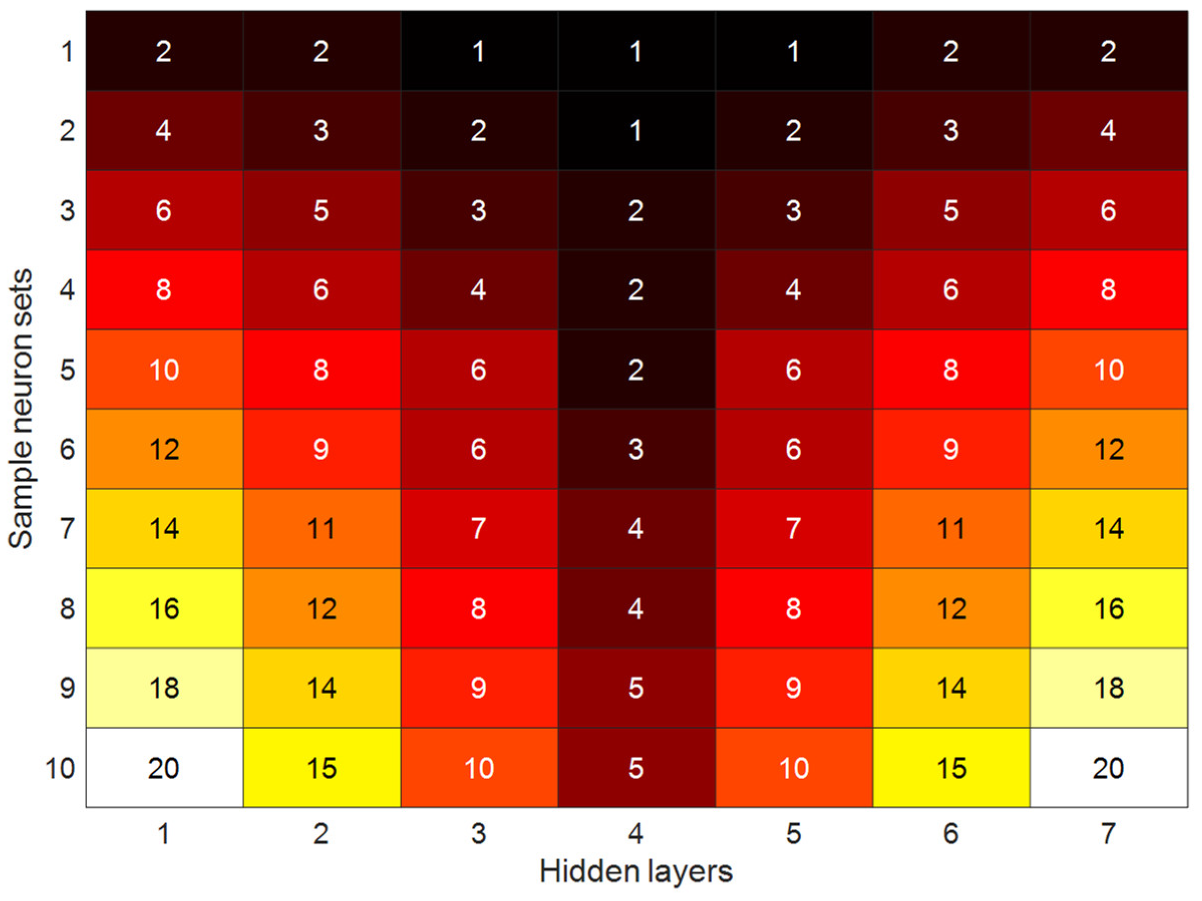 Sensors 22 04964 g005