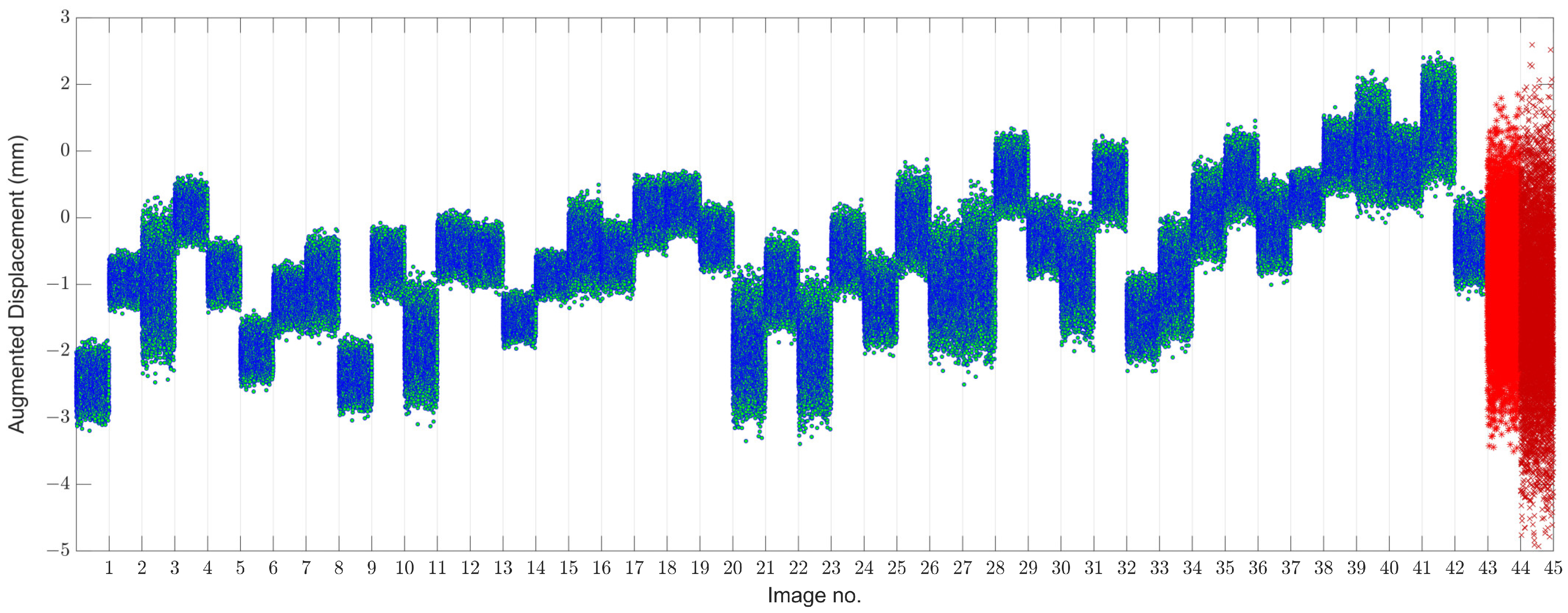 Sensors 22 04964 g009