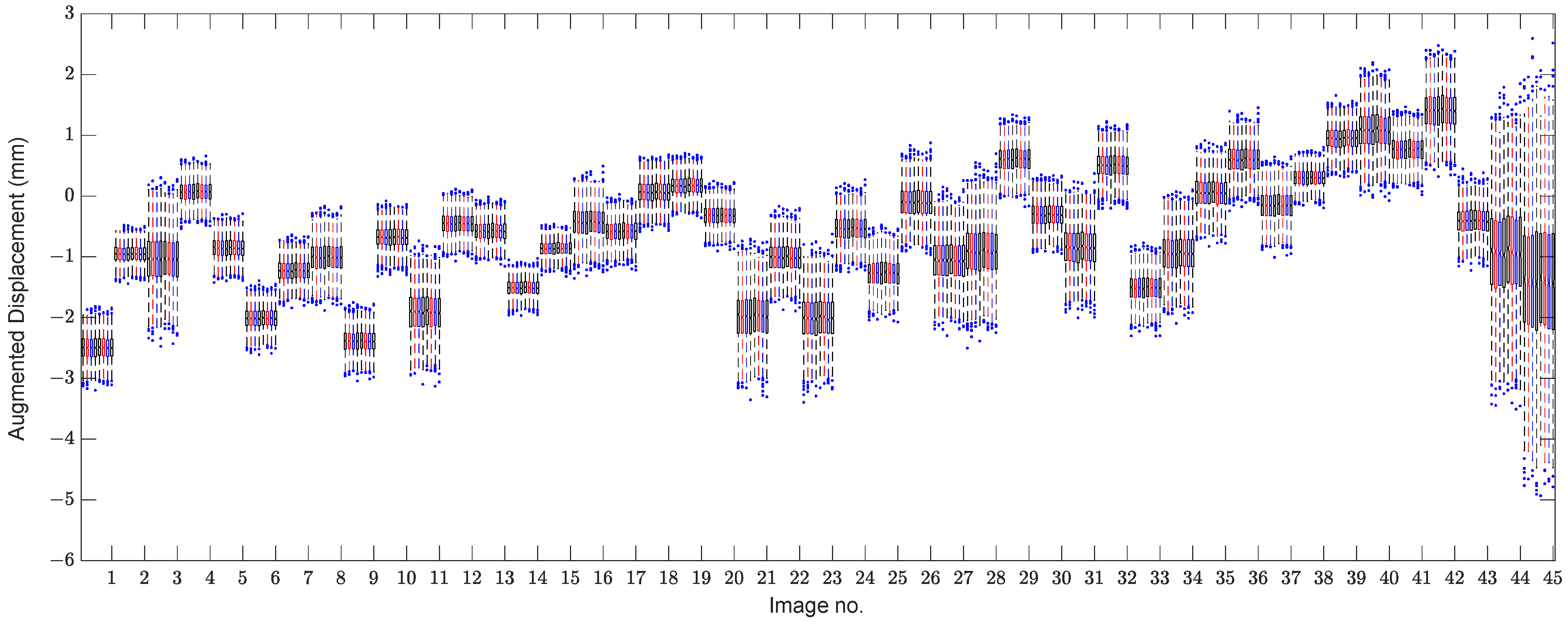 Sensors 22 04964 g010