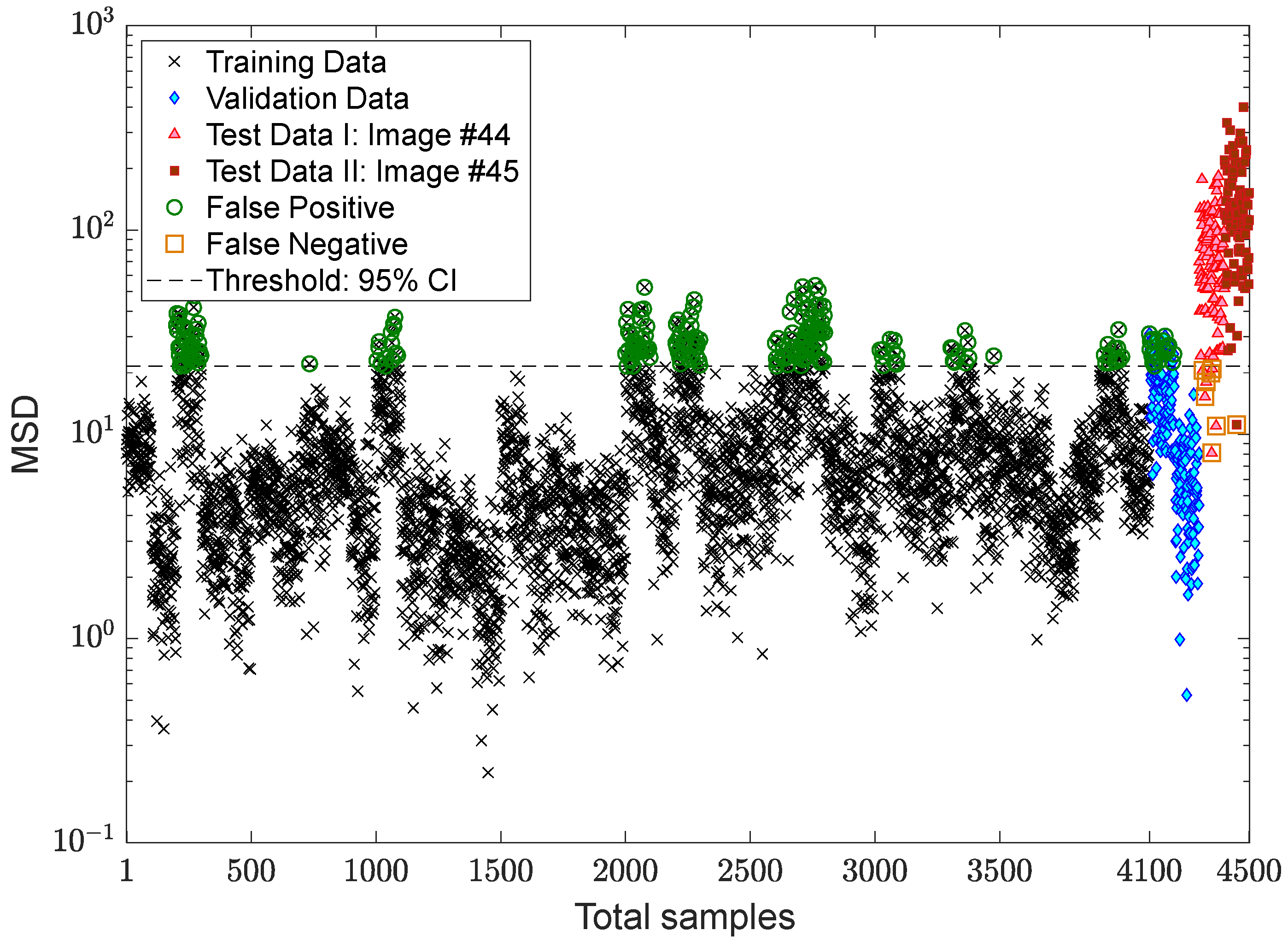 Sensors 22 04964 g011