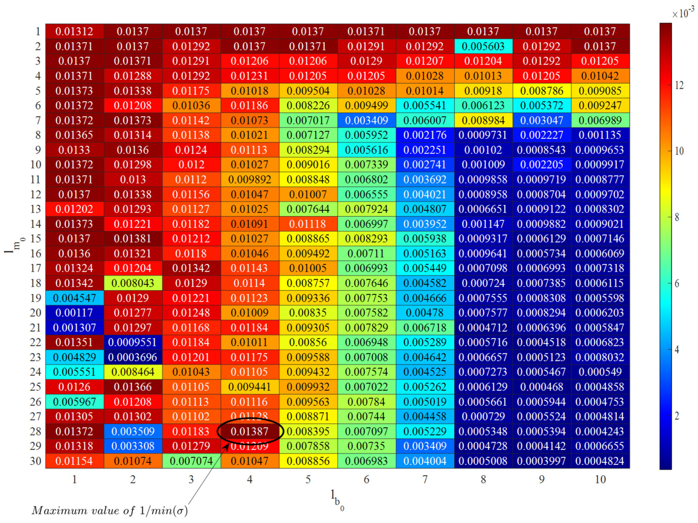 Sensors 22 04964 g012