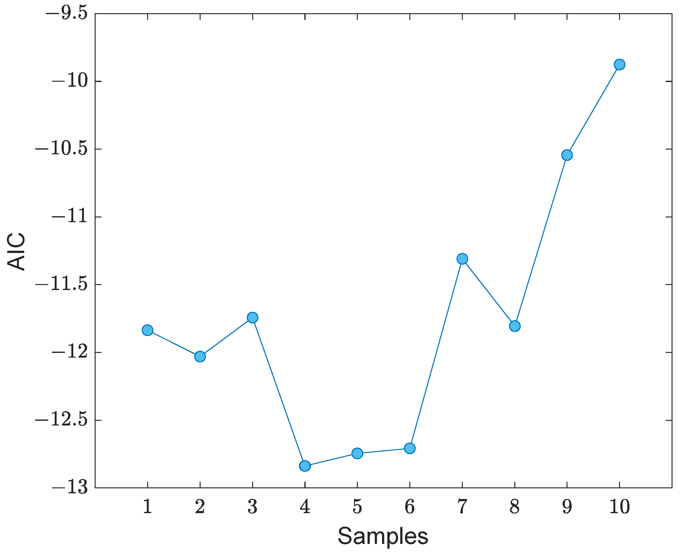 Sensors 22 04964 g016