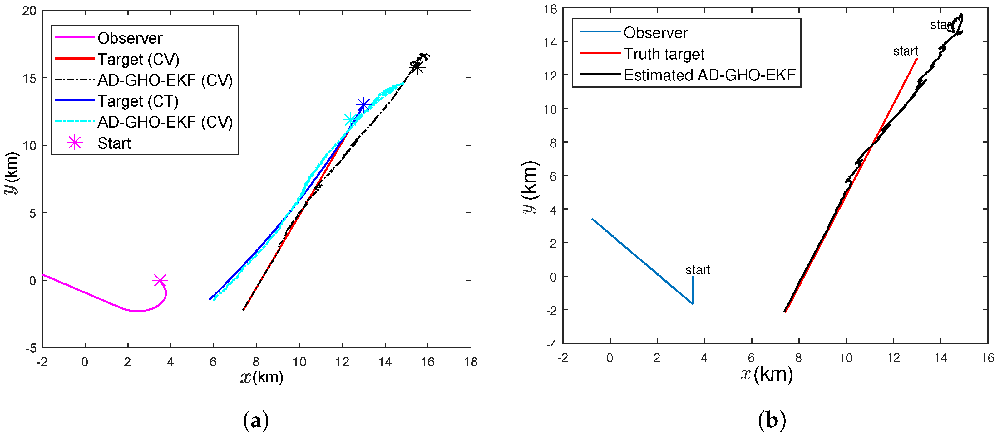 Sensors 22 04970 g001