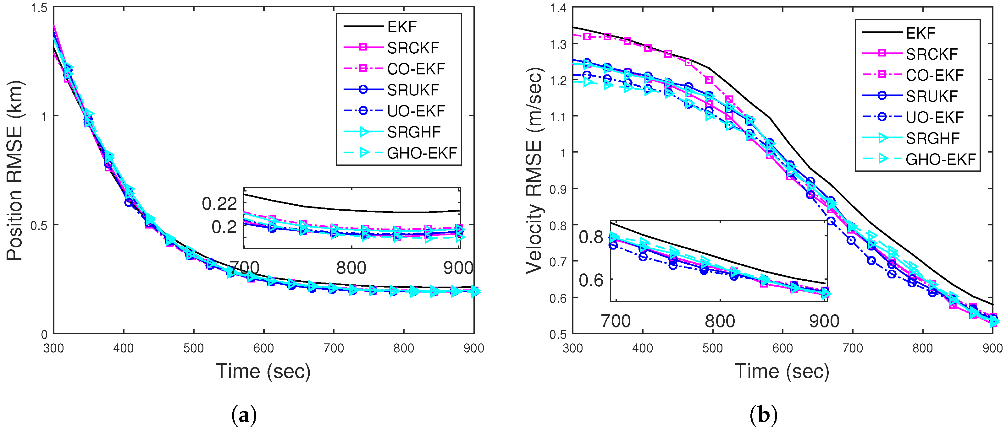 Sensors 22 04970 g002