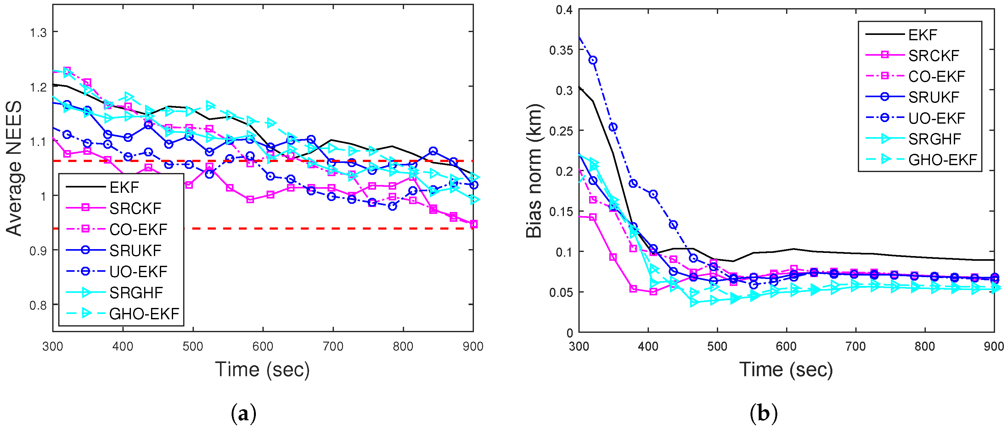 Sensors 22 04970 g003
