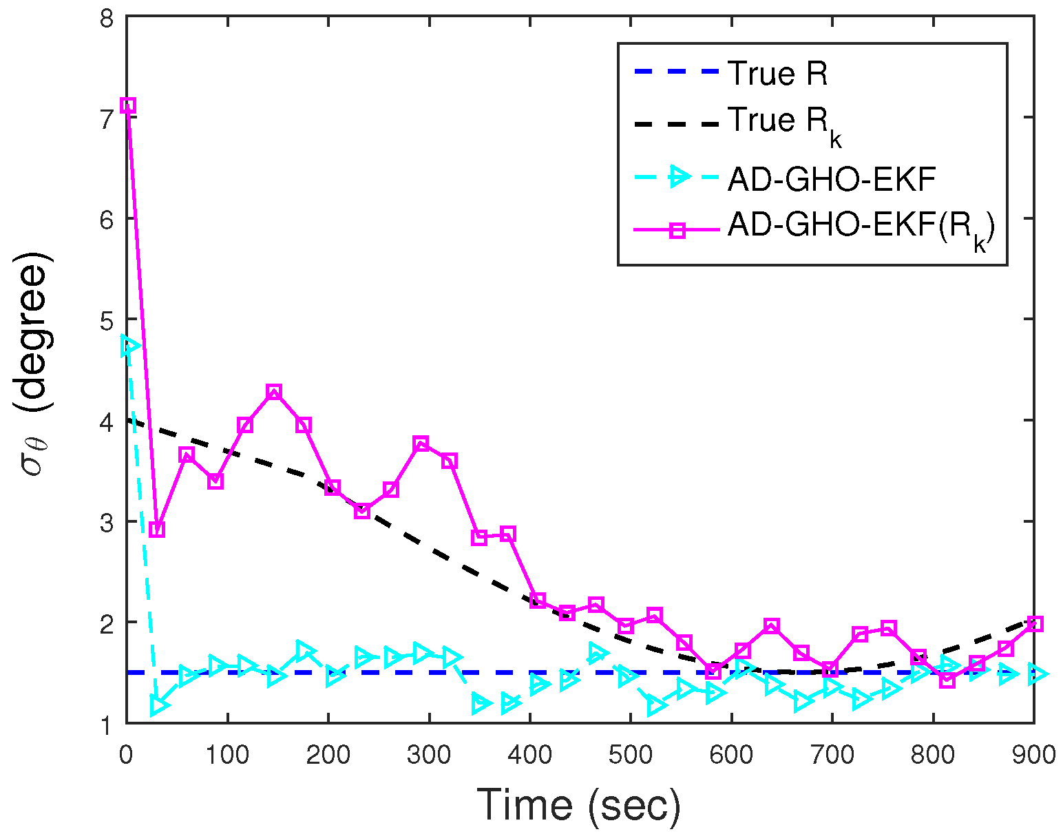 Sensors 22 04970 g004