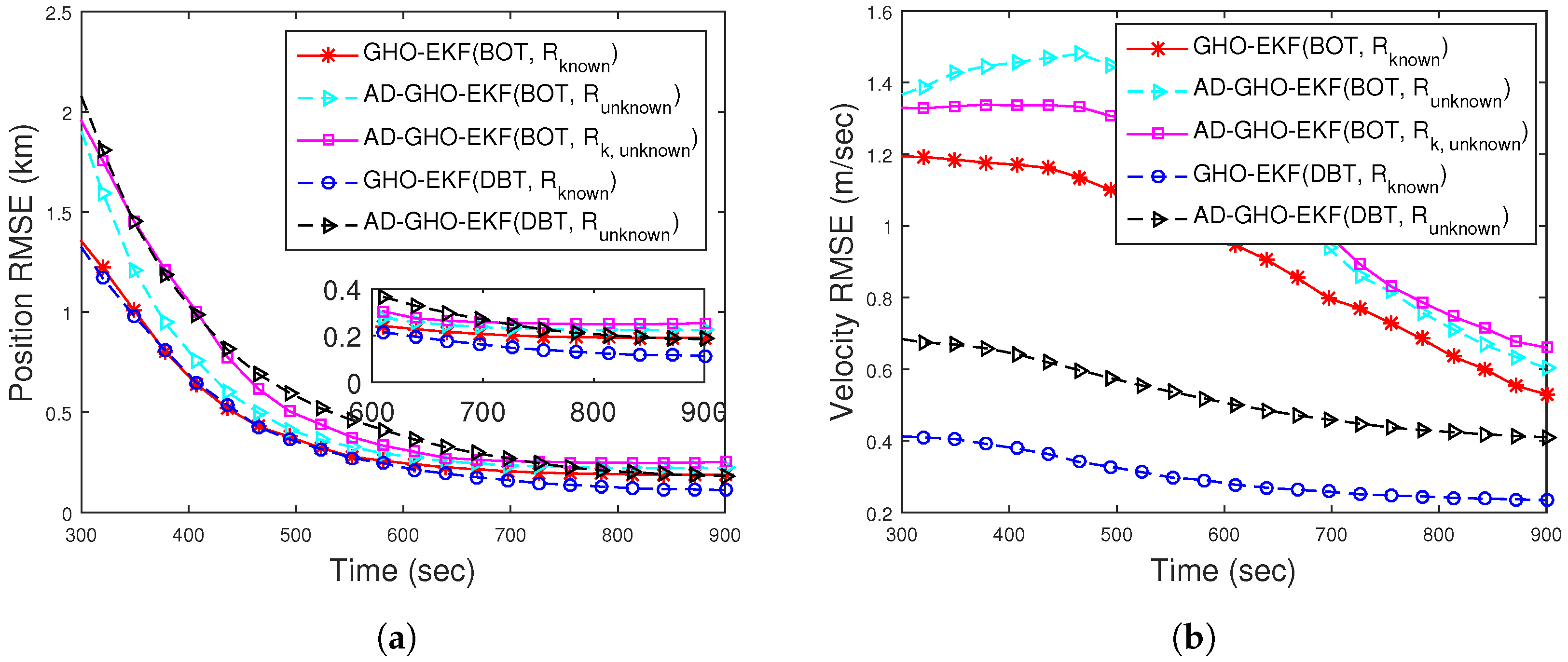 Sensors 22 04970 g005