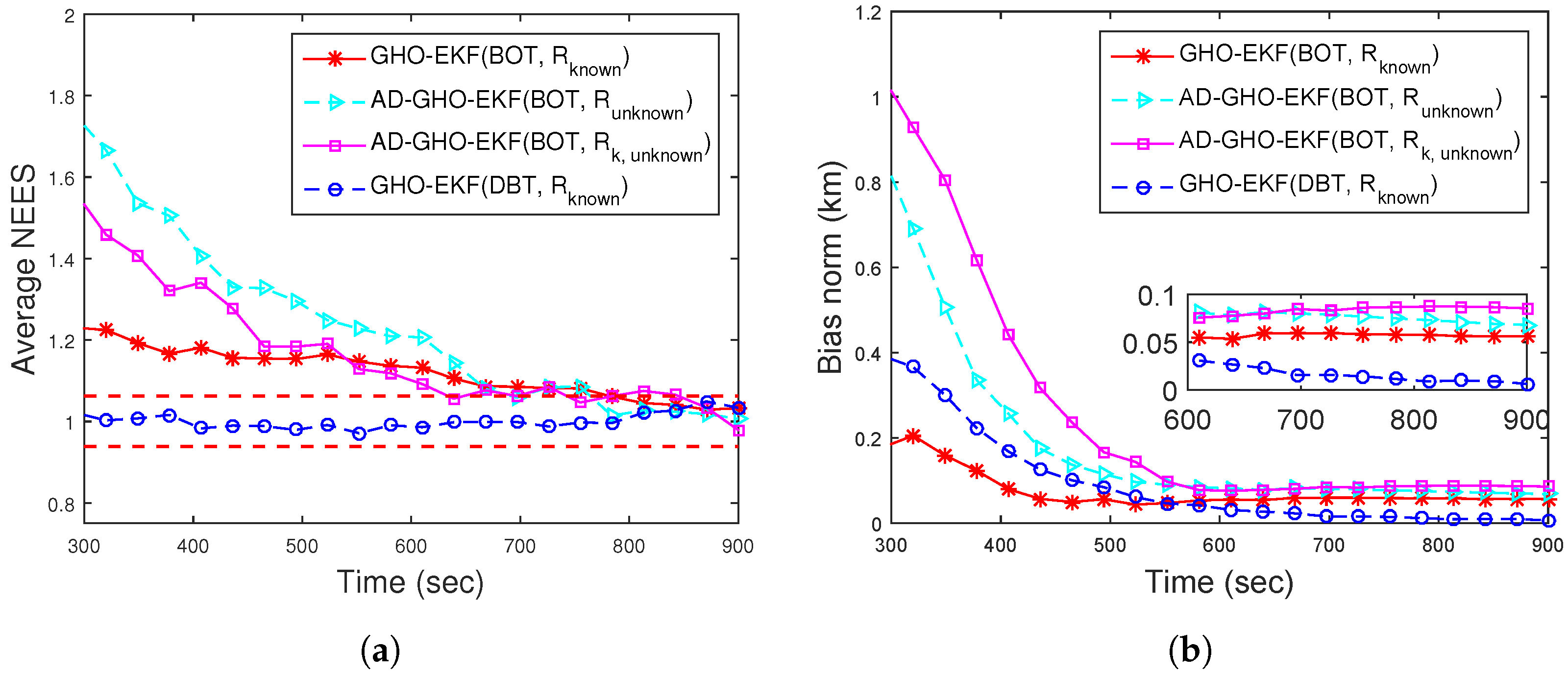 Sensors 22 04970 g006