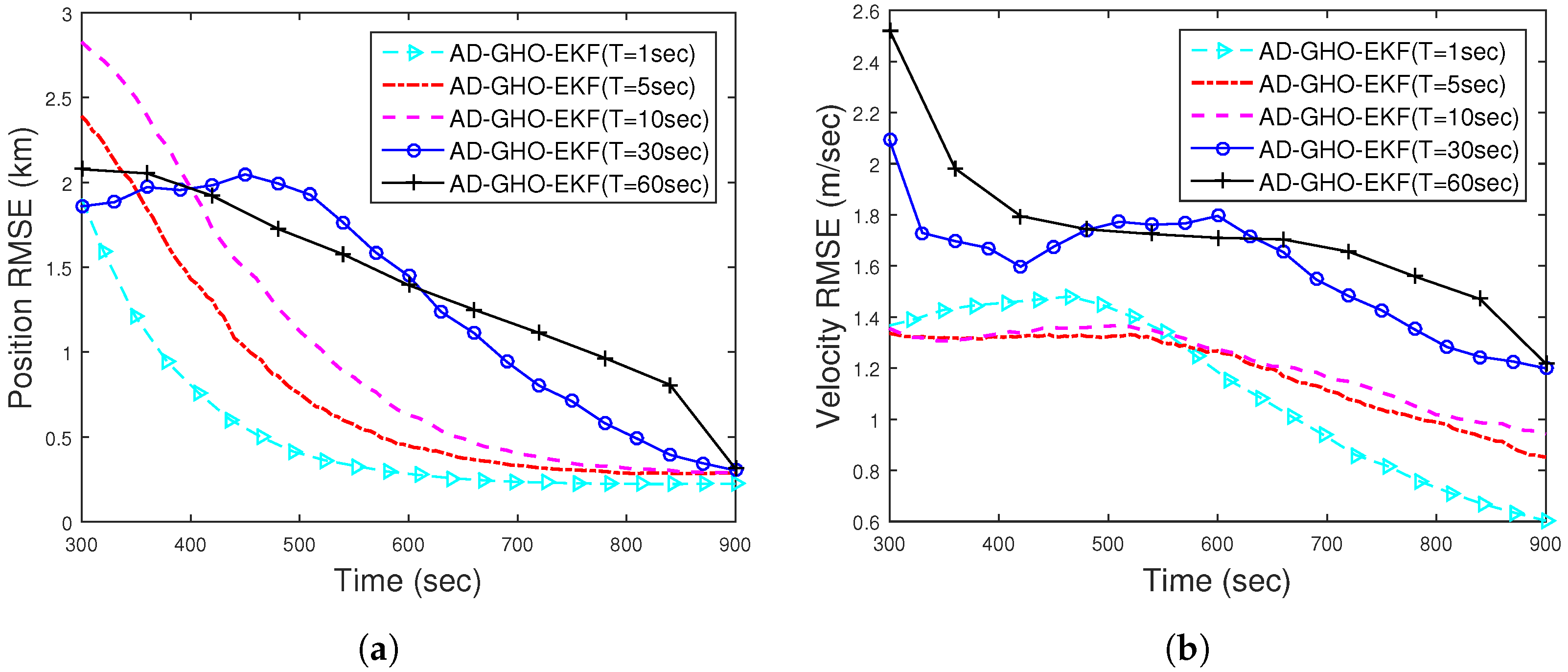 Sensors 22 04970 g007