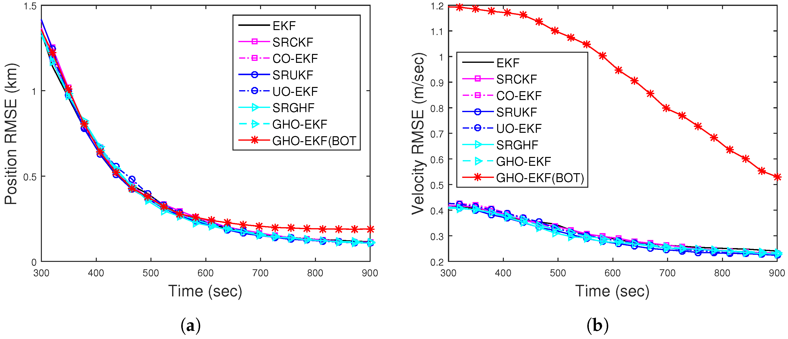 Sensors 22 04970 g008