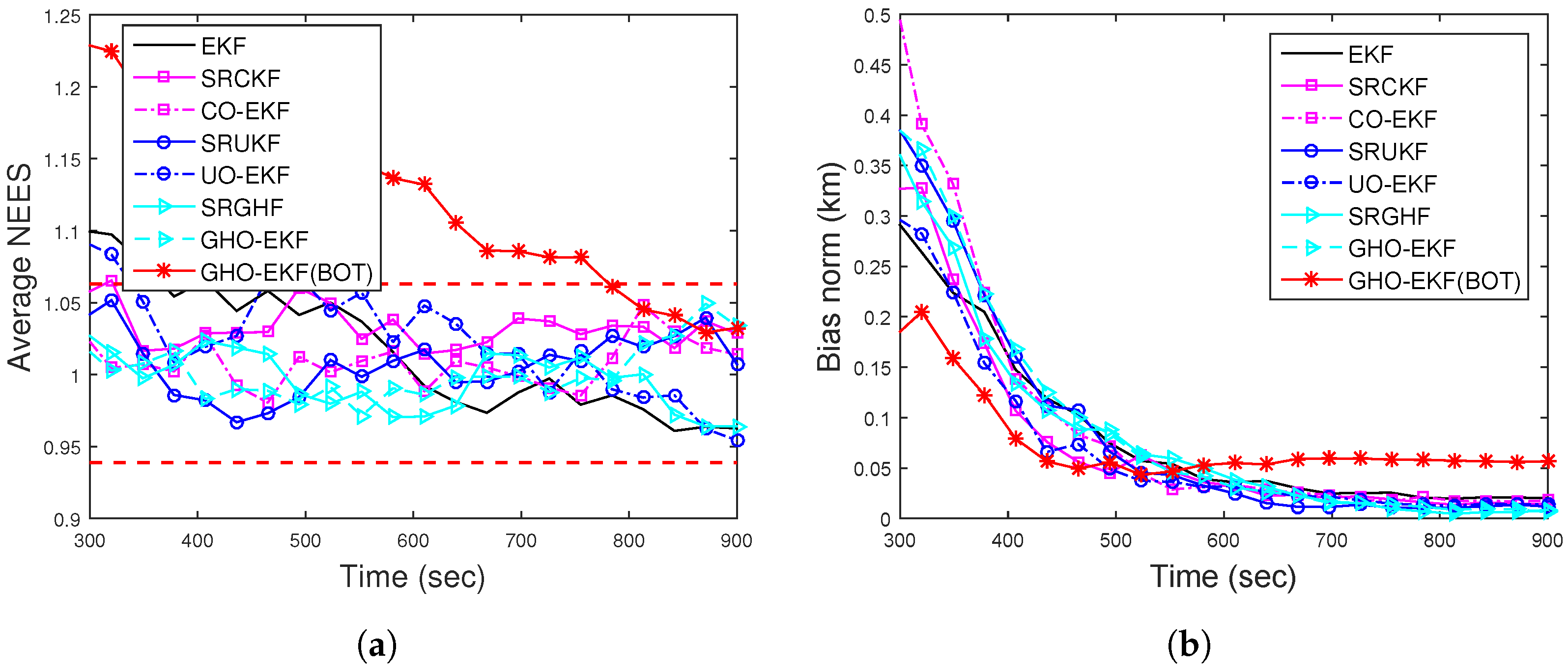 Sensors 22 04970 g009