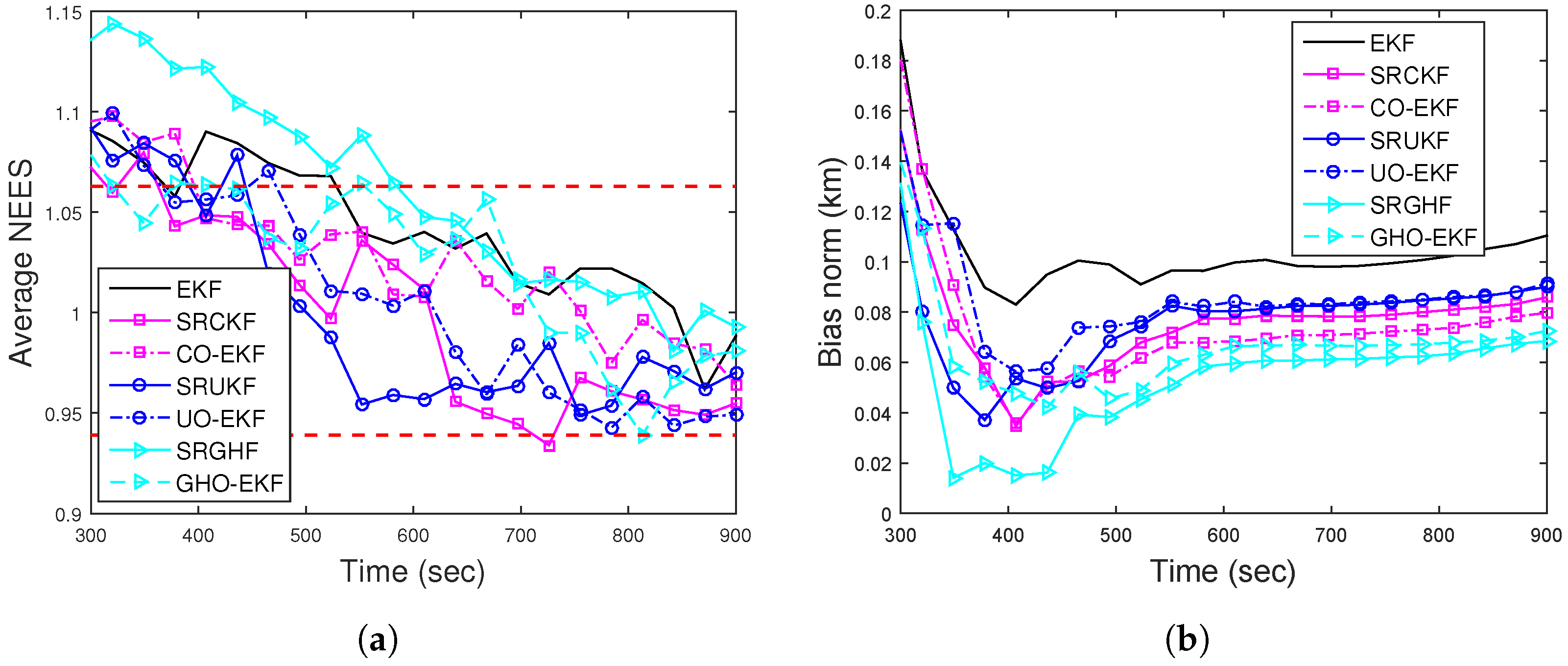 Sensors 22 04970 g011