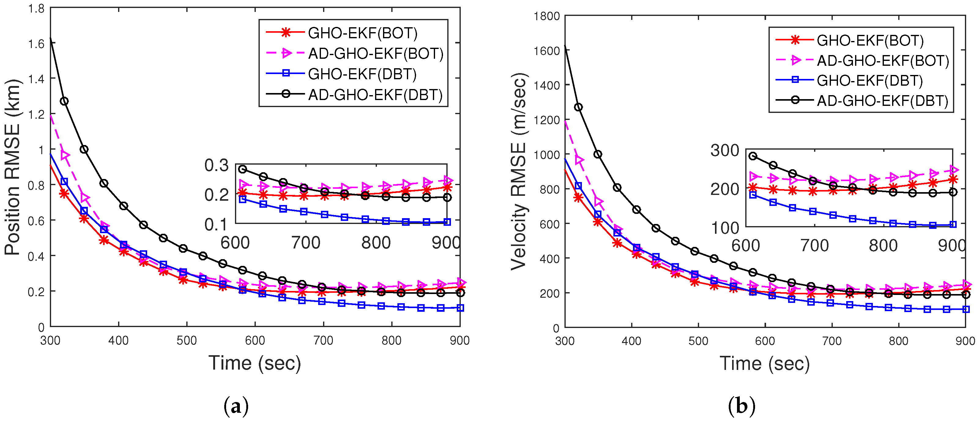 Sensors 22 04970 g013