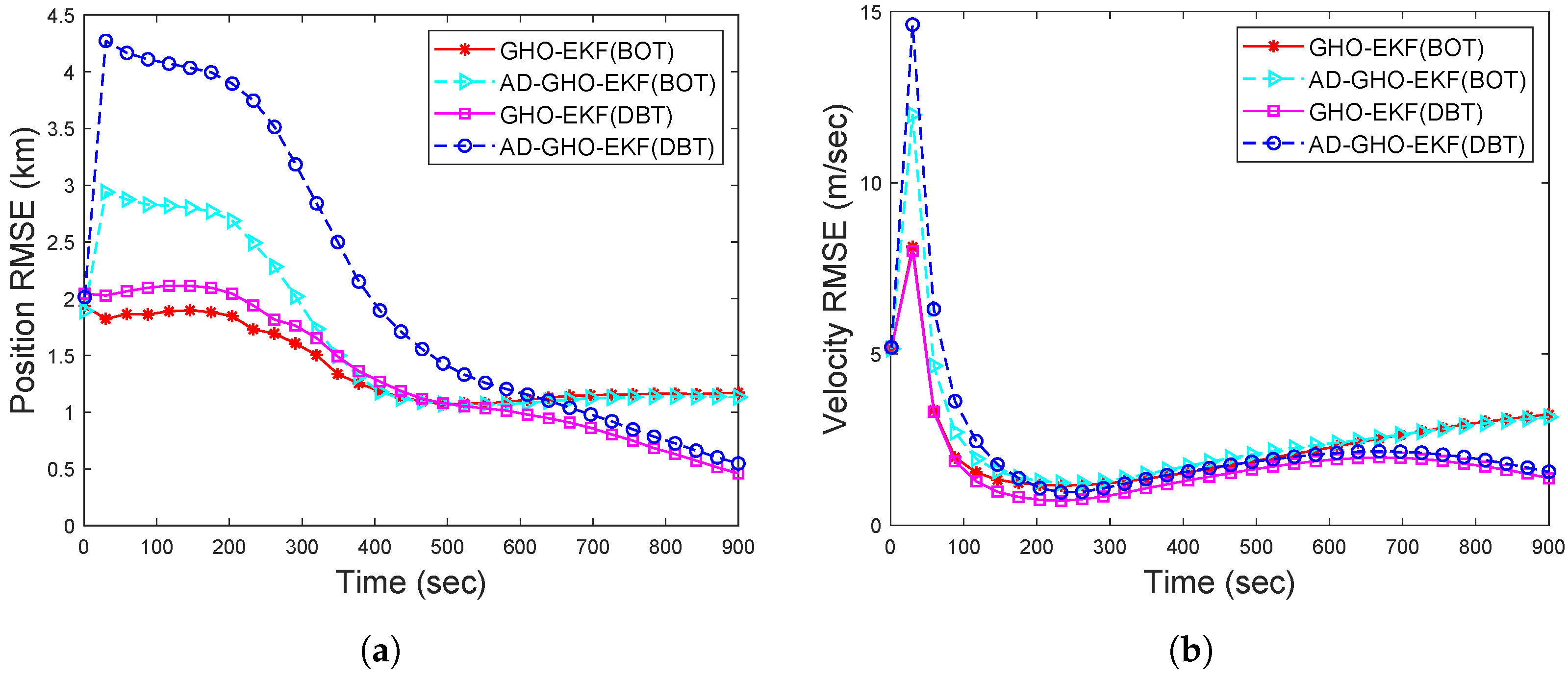 Sensors 22 04970 g014