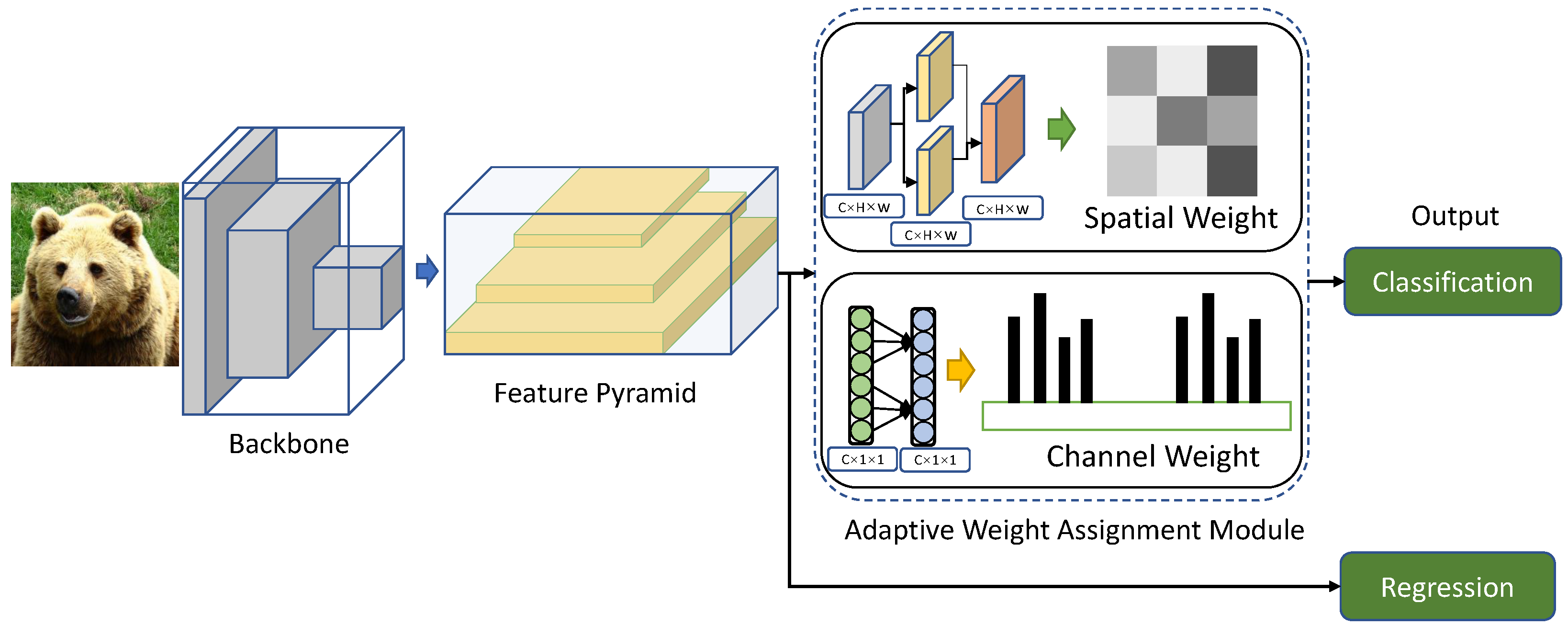 Sensors 22 04971 g002