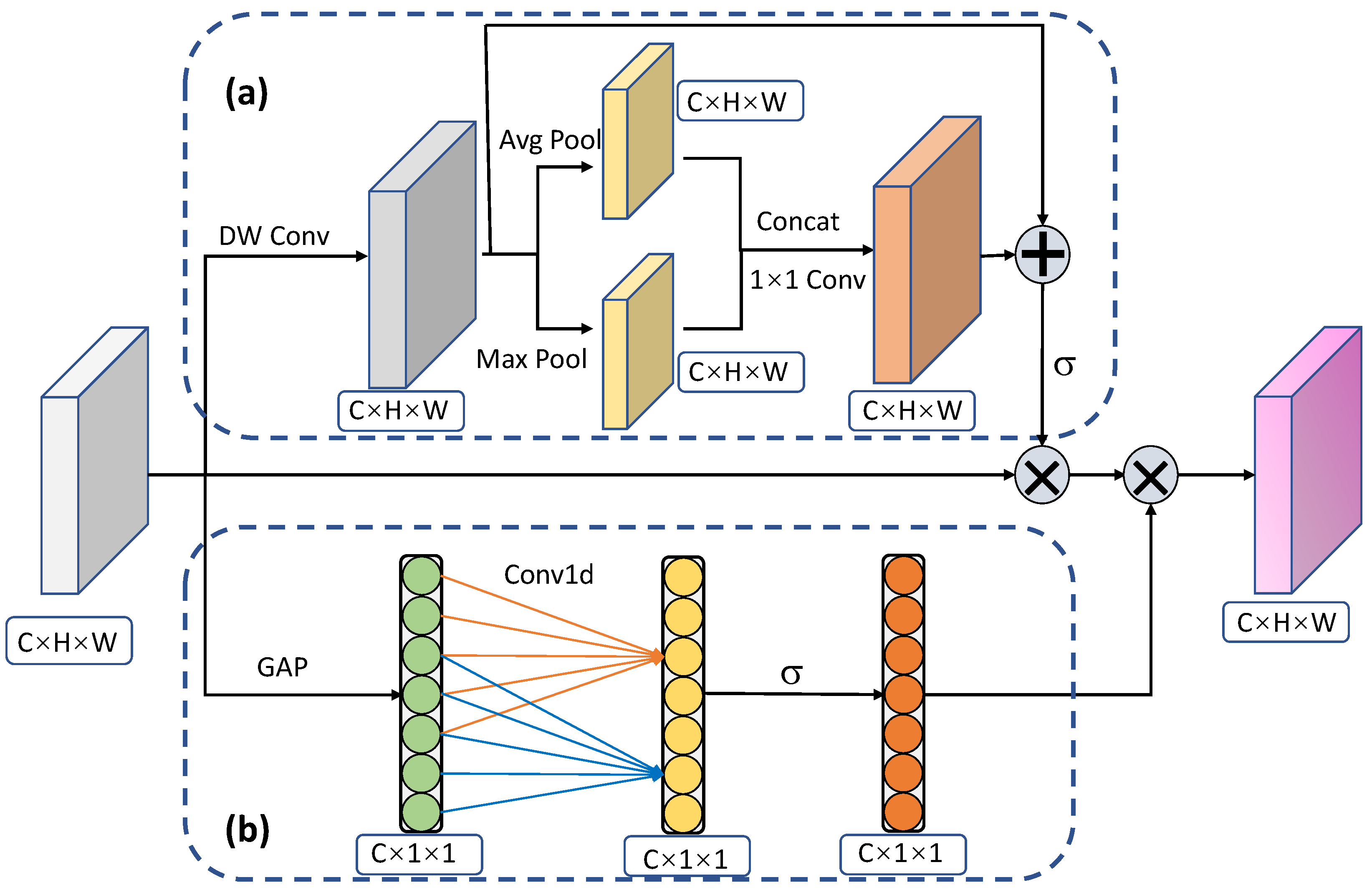 Sensors 22 04971 g003