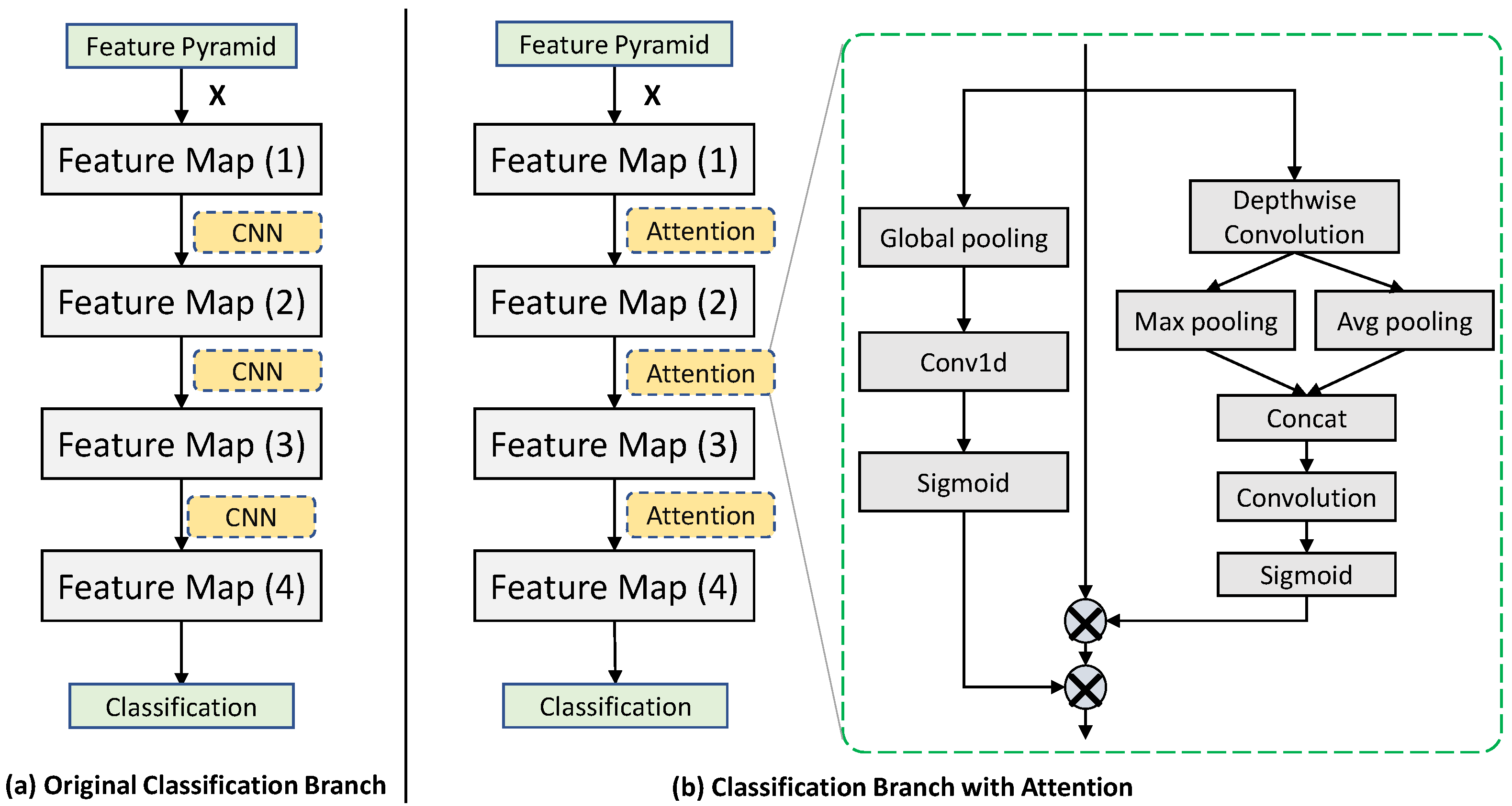 Sensors 22 04971 g004