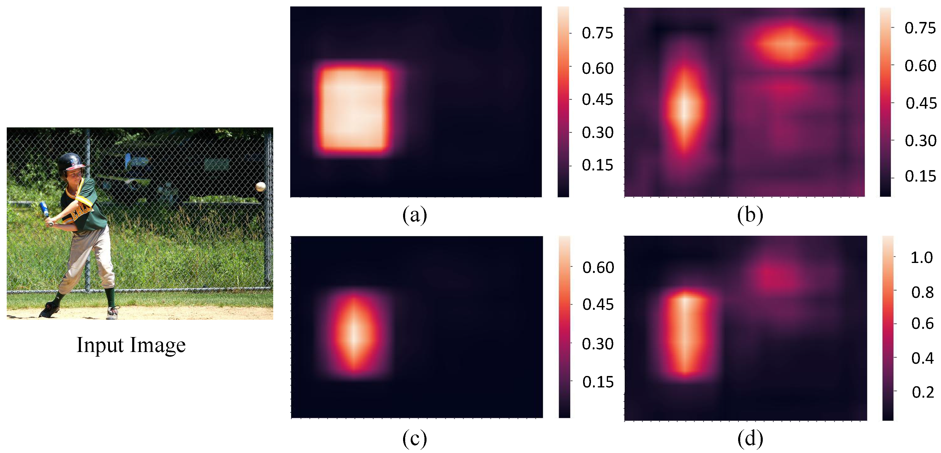 Sensors 22 04971 g005