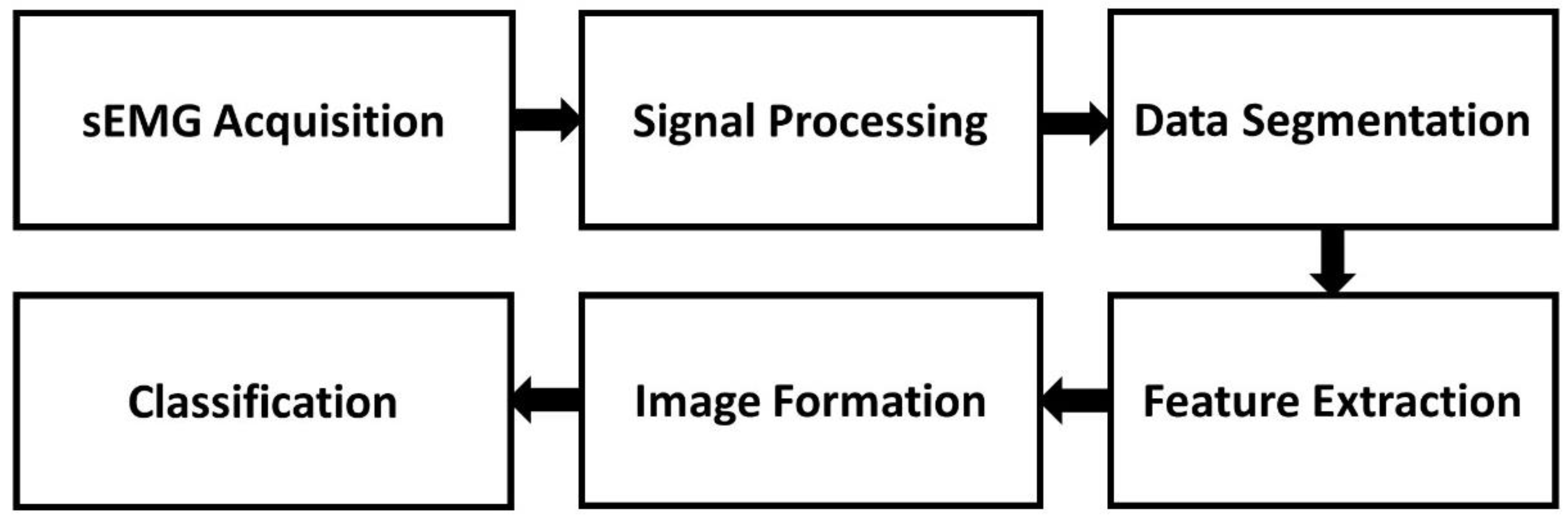 Sensors 22 04972 g001