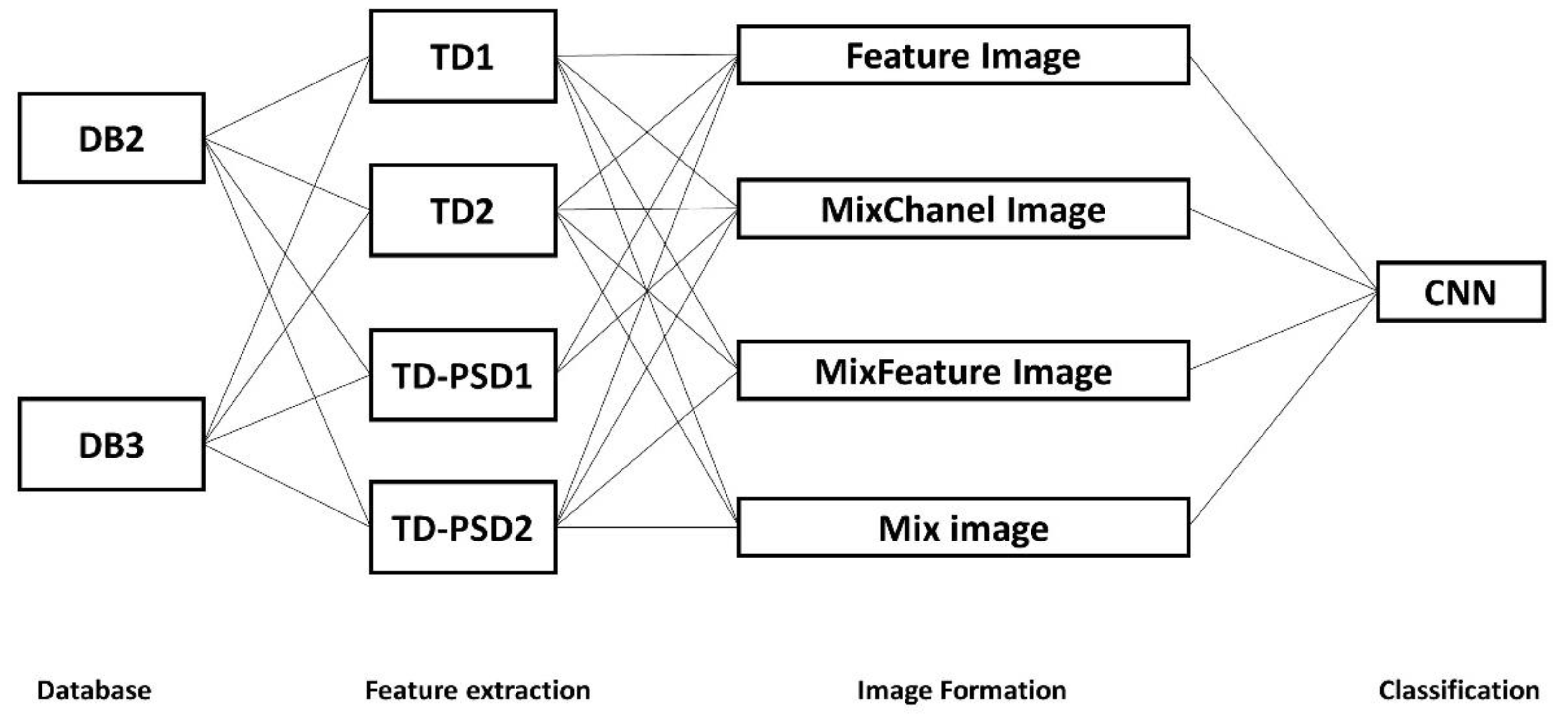 Sensors 22 04972 g003