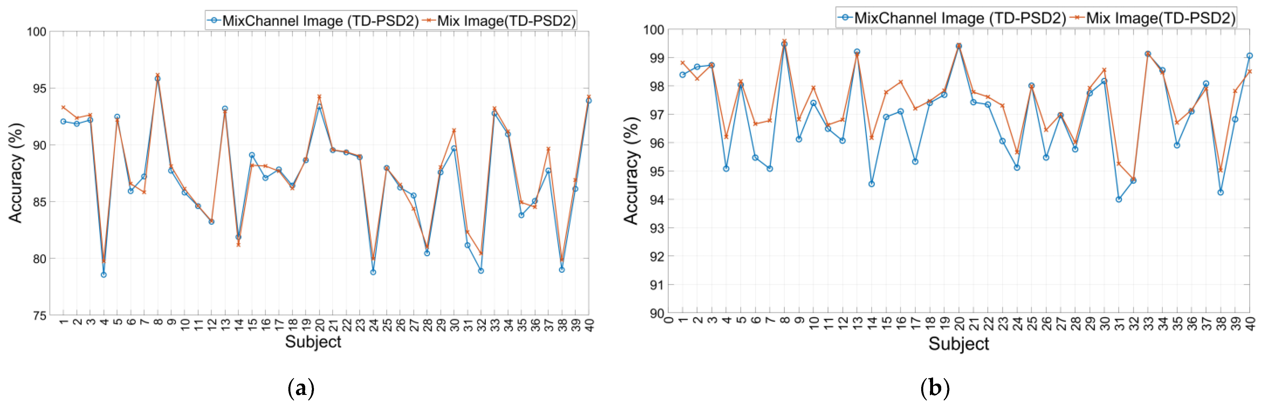 Sensors 22 04972 g005