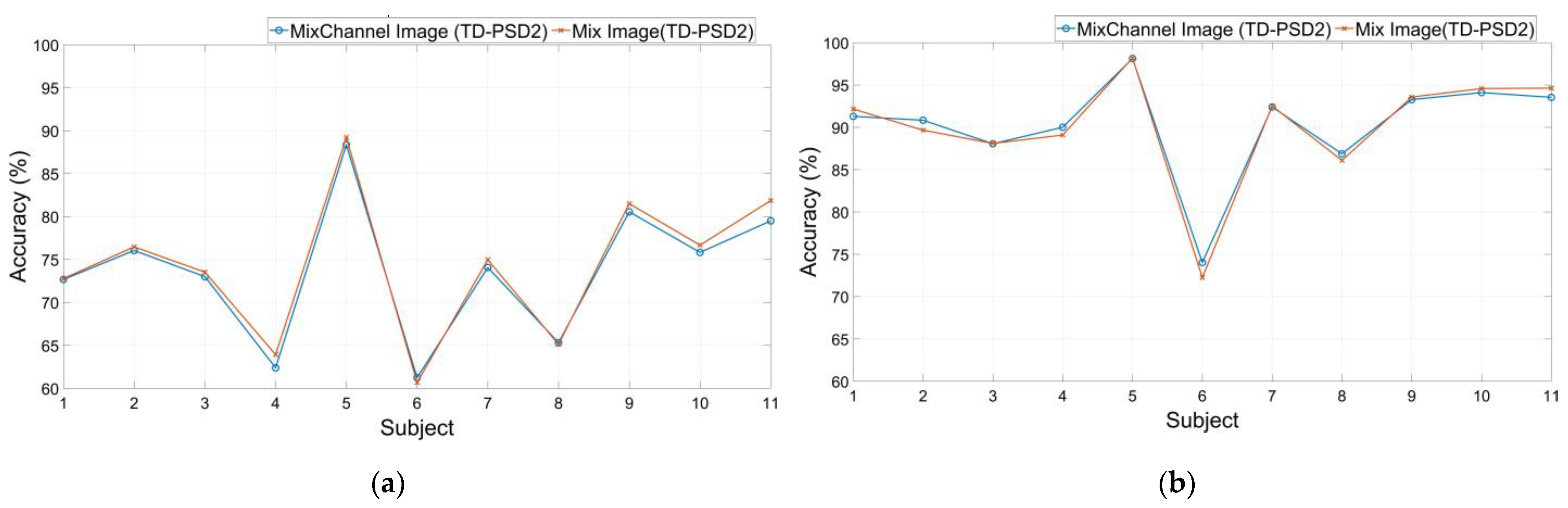 Sensors 22 04972 g007