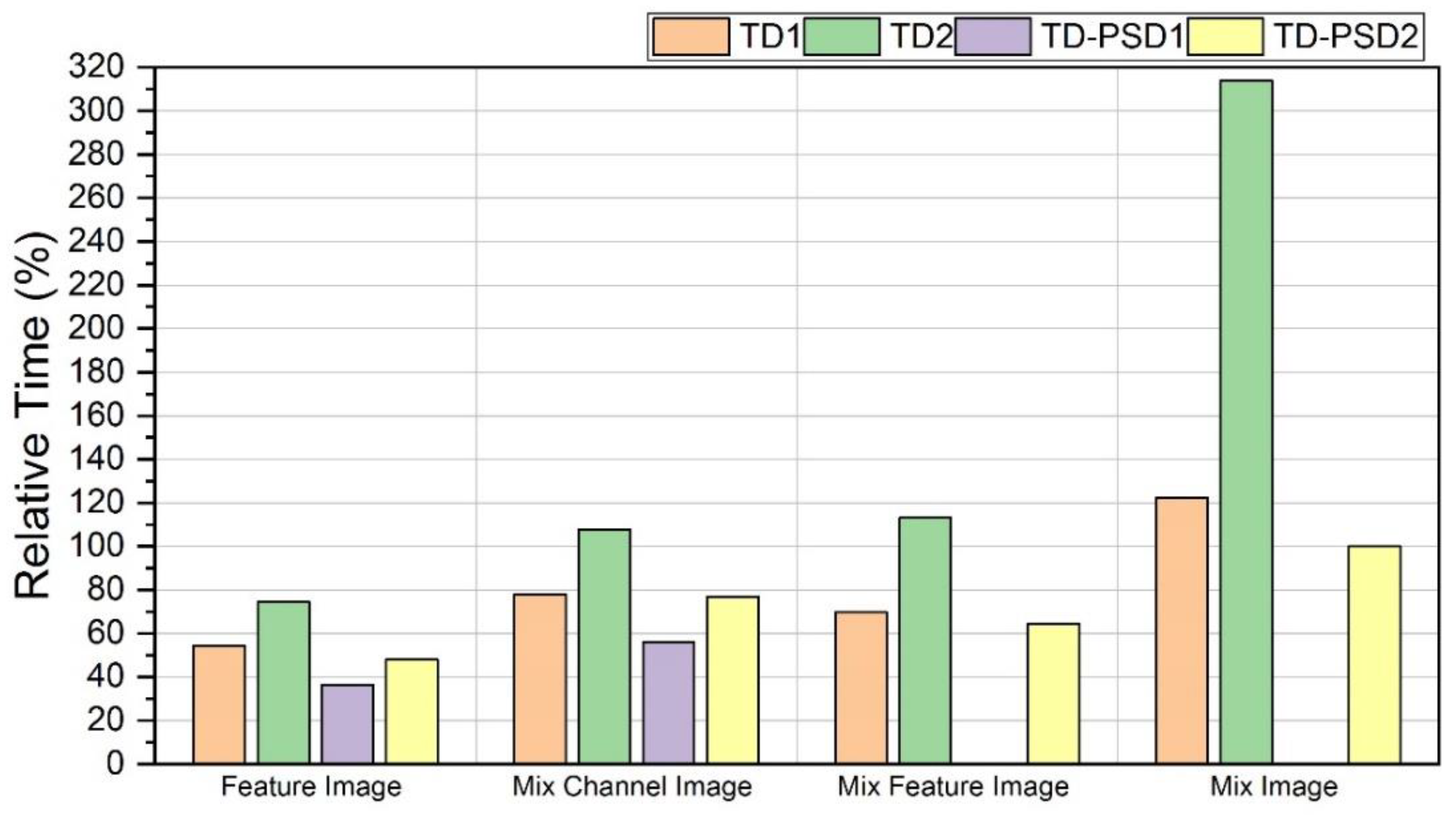 Sensors 22 04972 g008