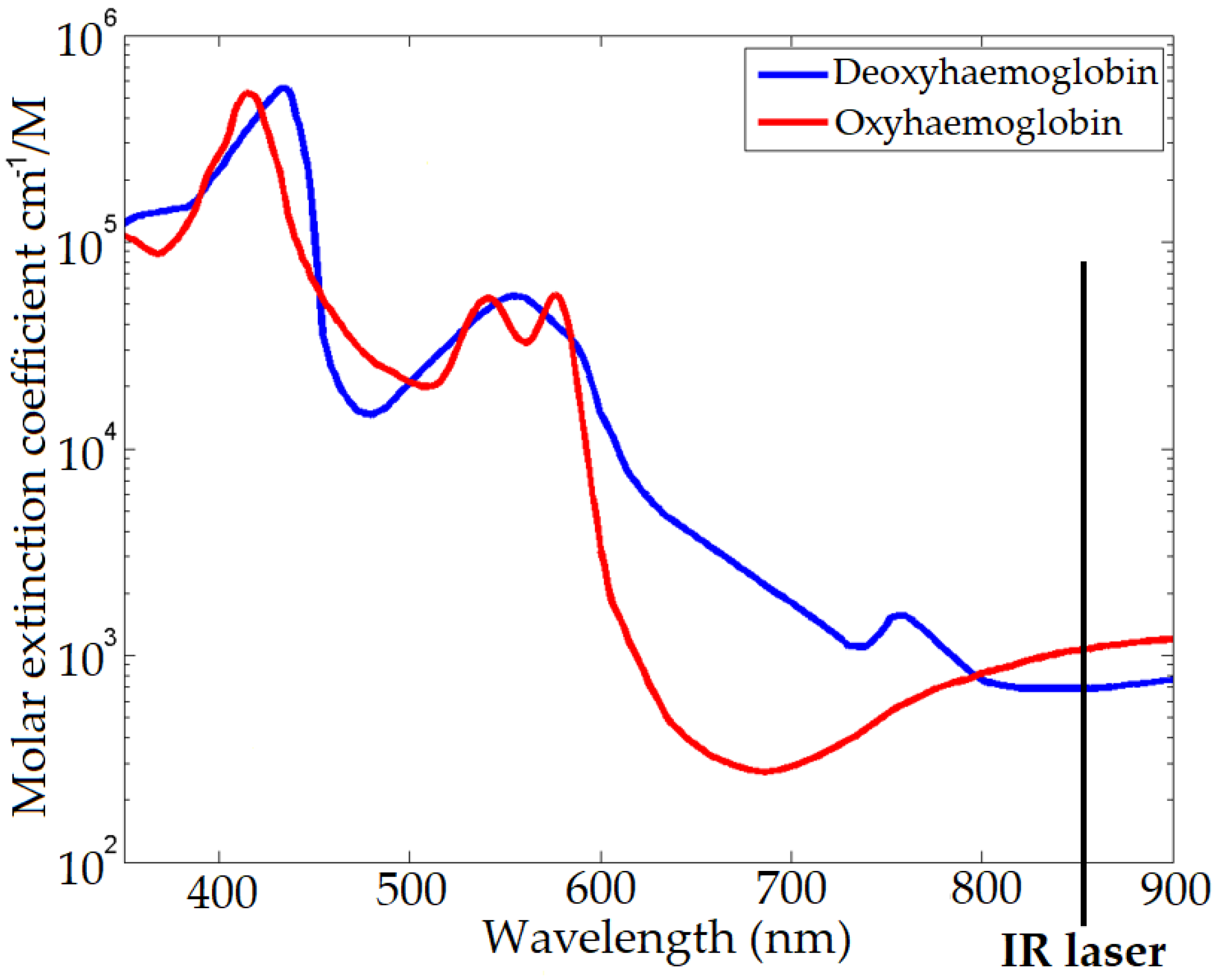Sensors 22 04974 g003