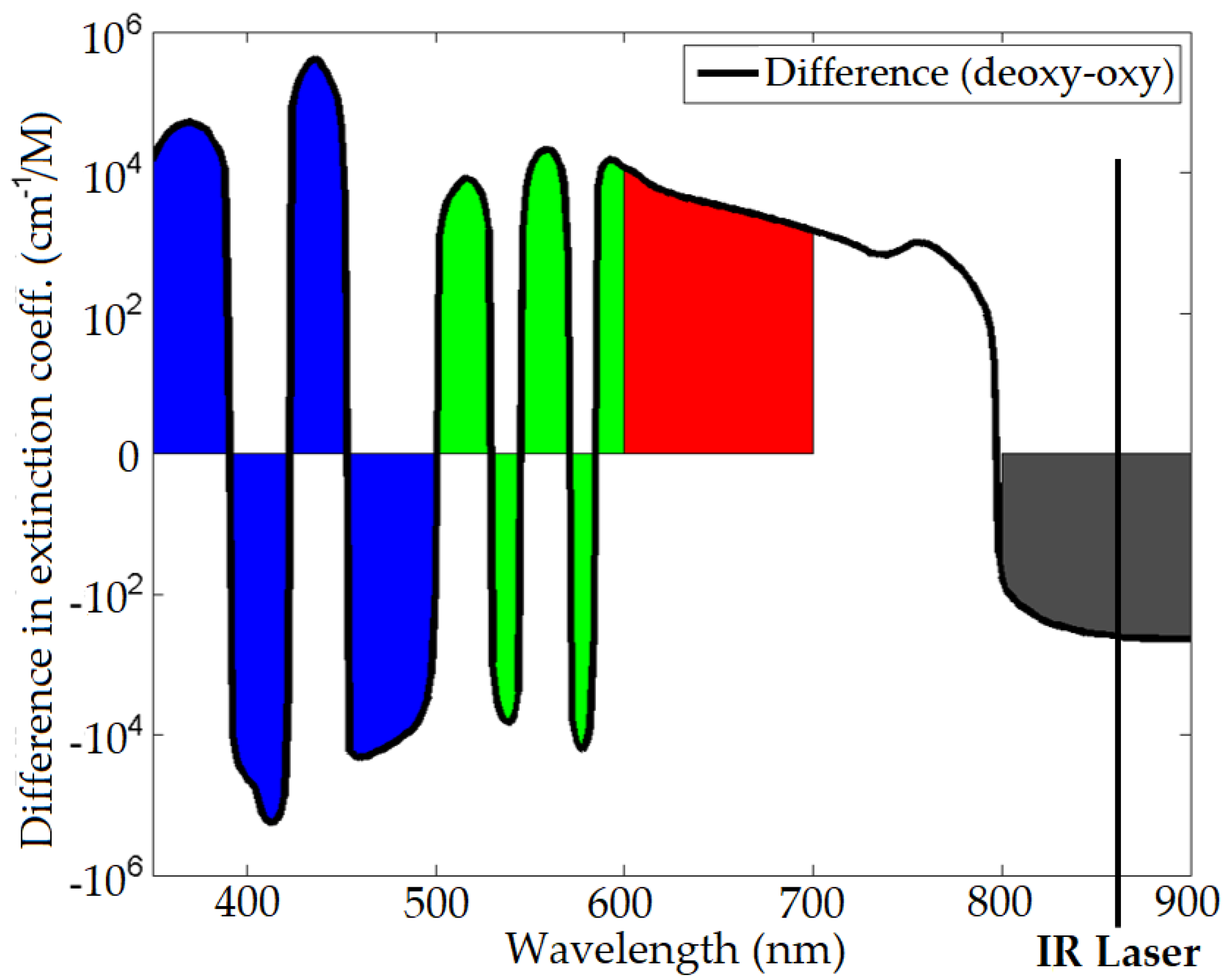 Sensors 22 04974 g004