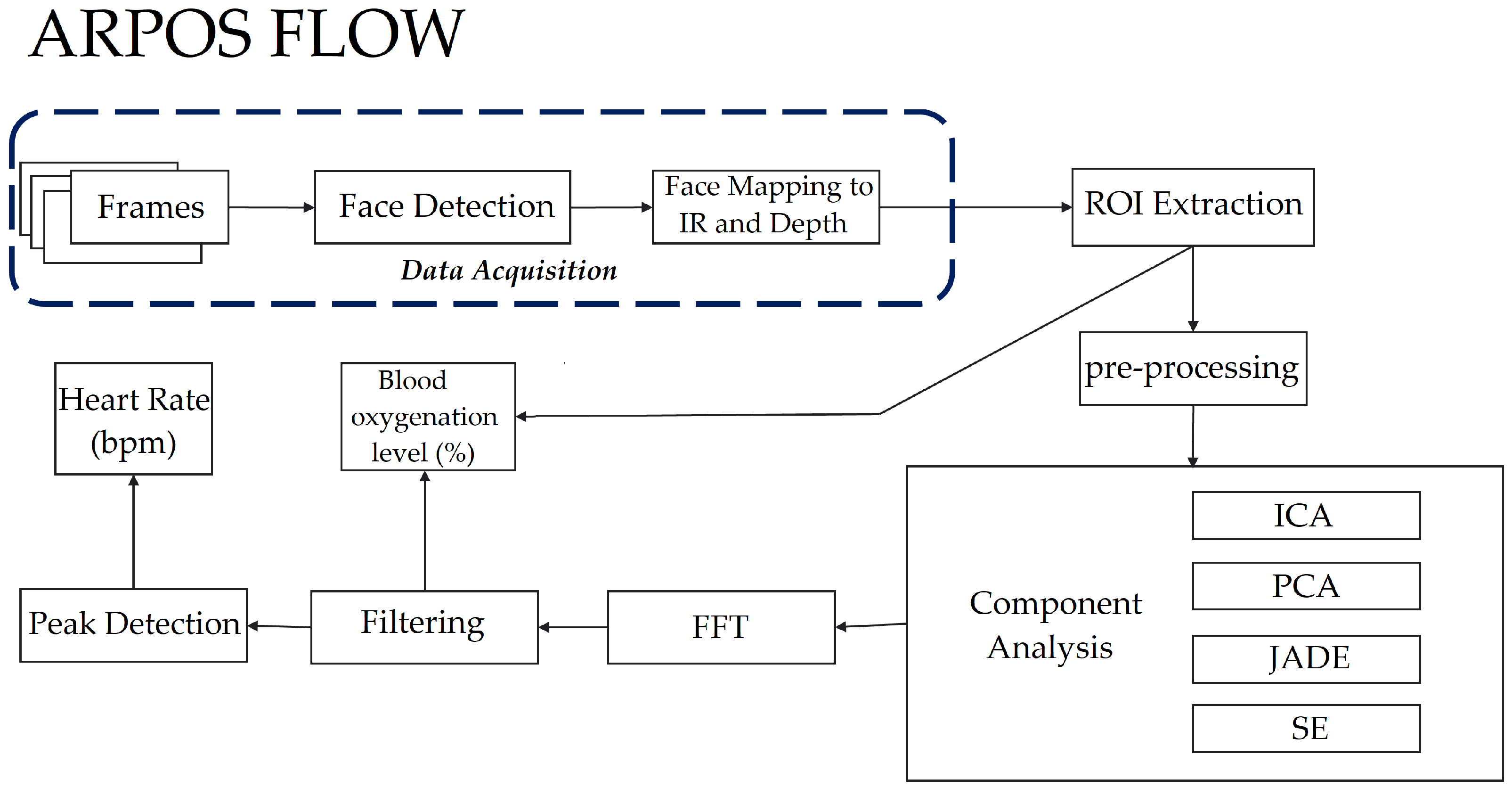 Sensors 22 04974 g009