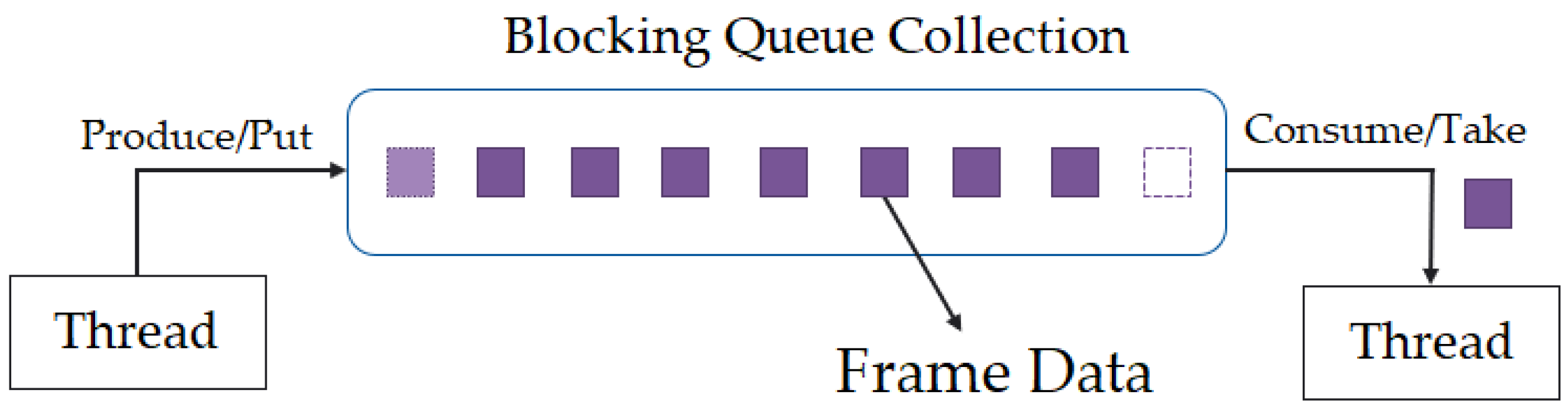 Sensors 22 04974 g010
