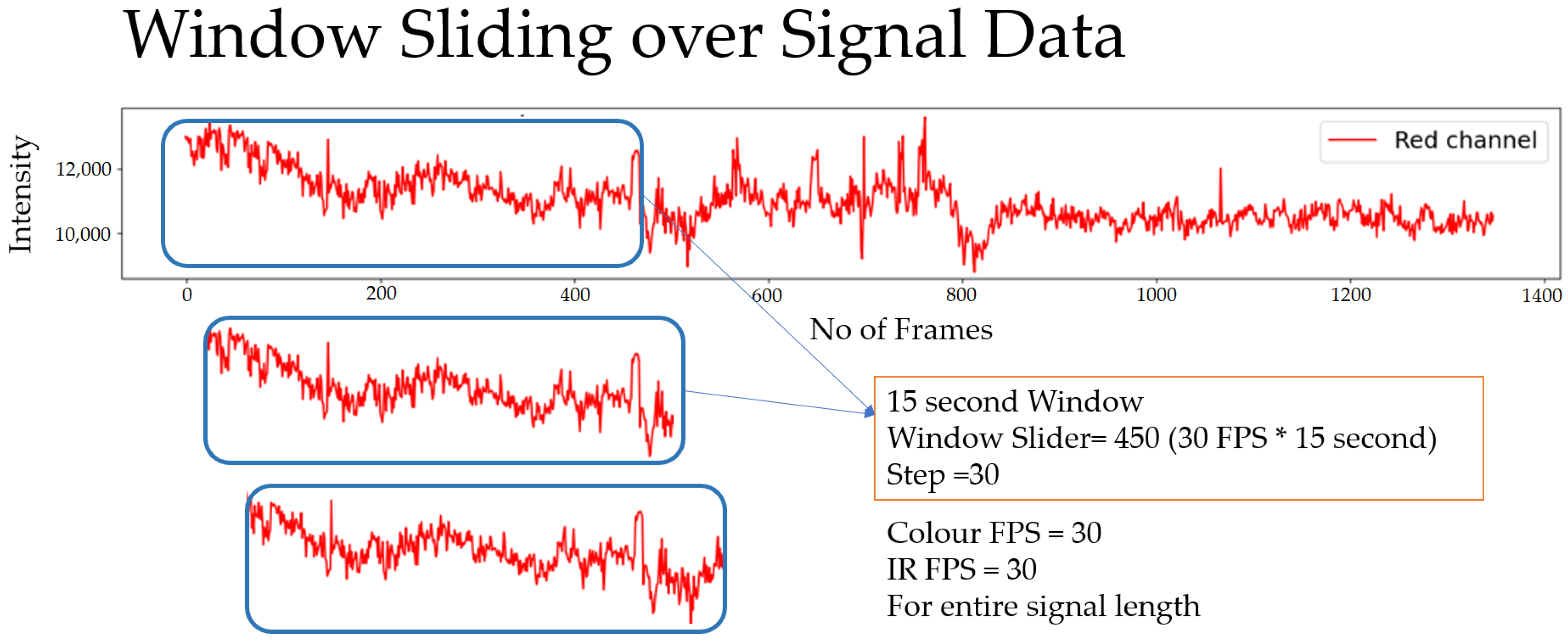 Sensors 22 04974 g015