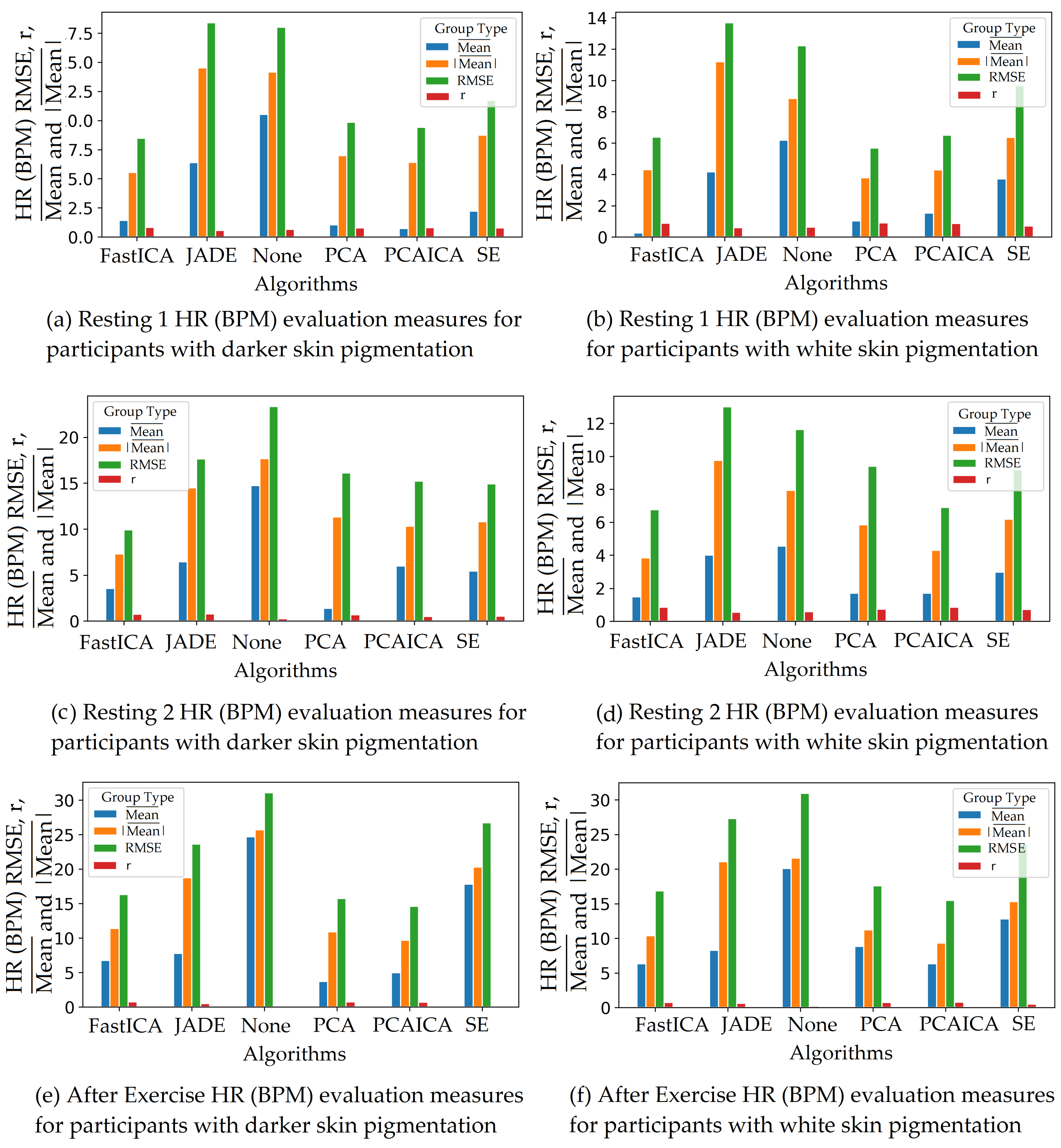 Sensors 22 04974 g019