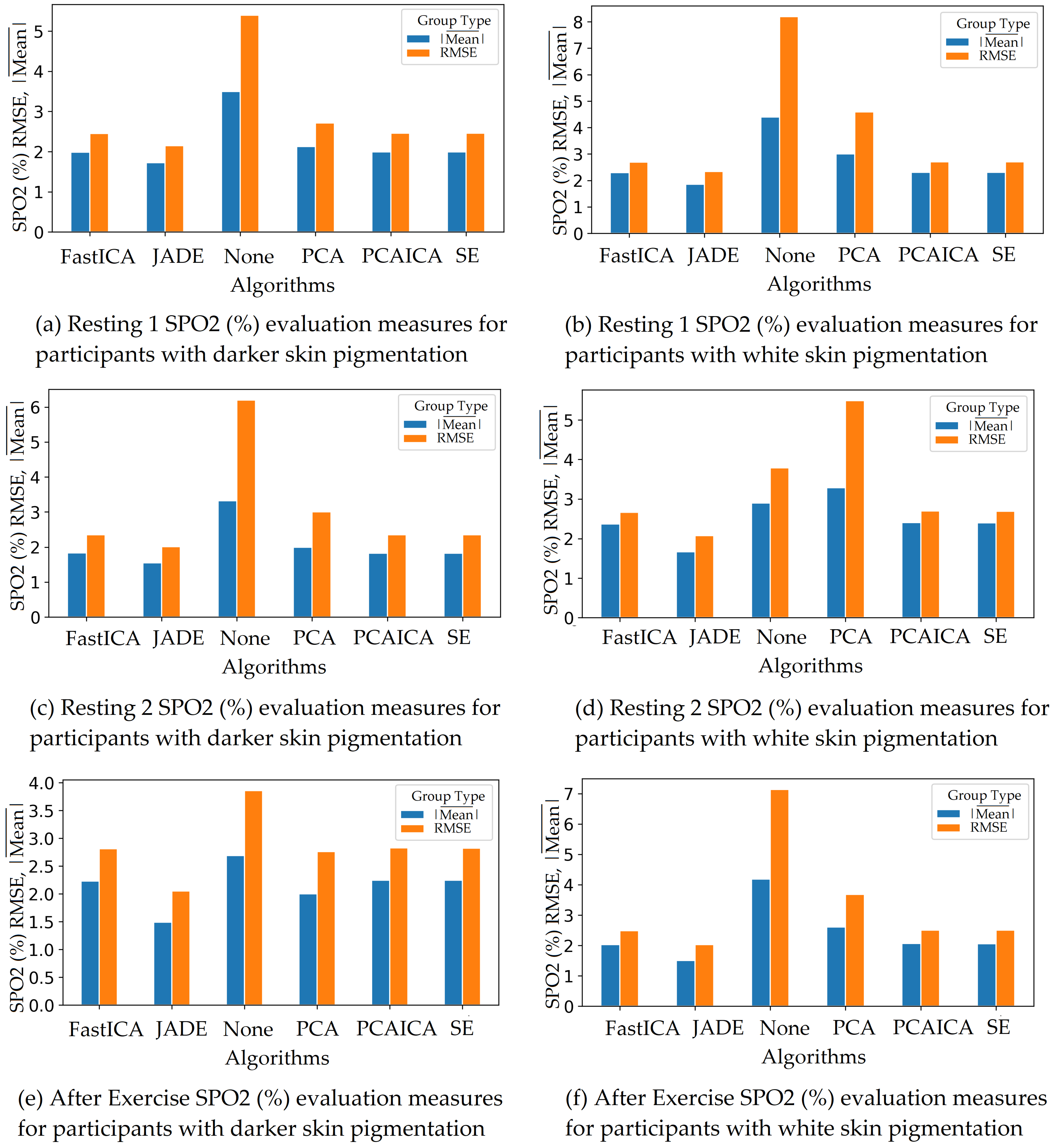 Sensors 22 04974 g020