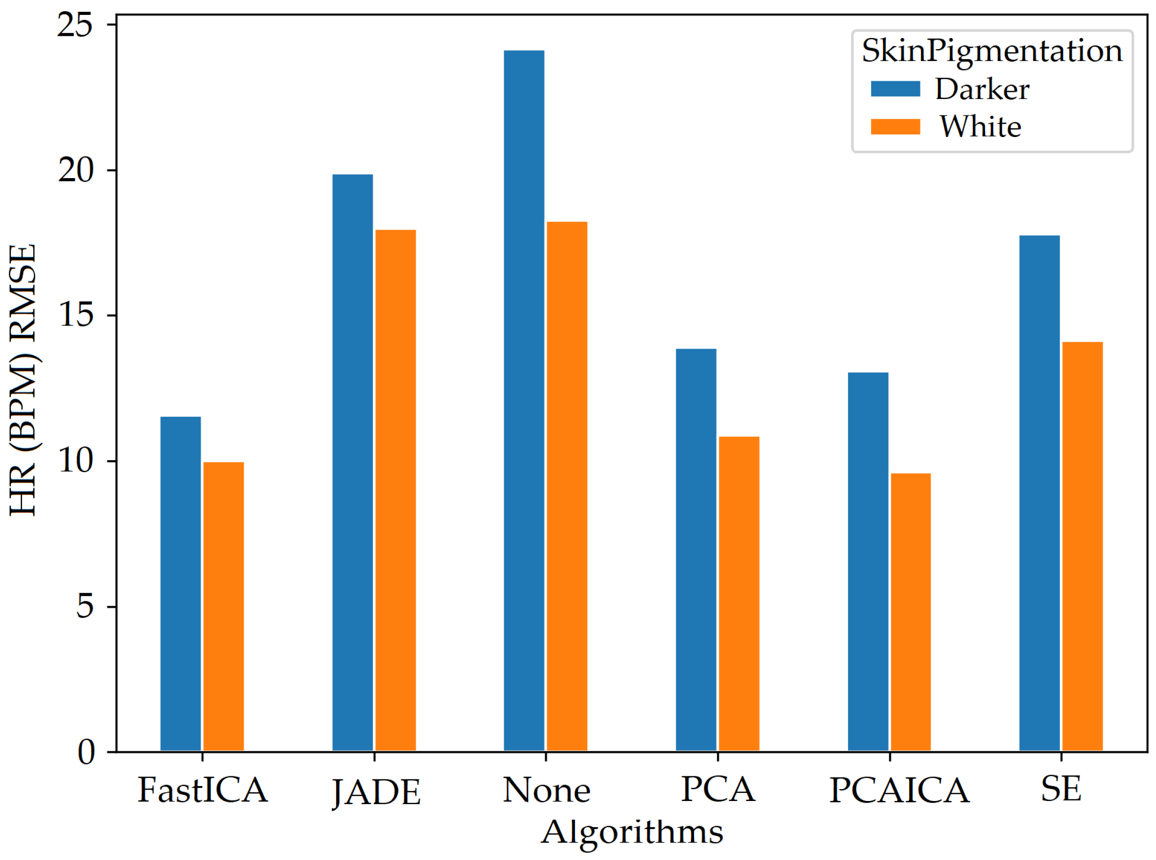 Sensors 22 04974 g021