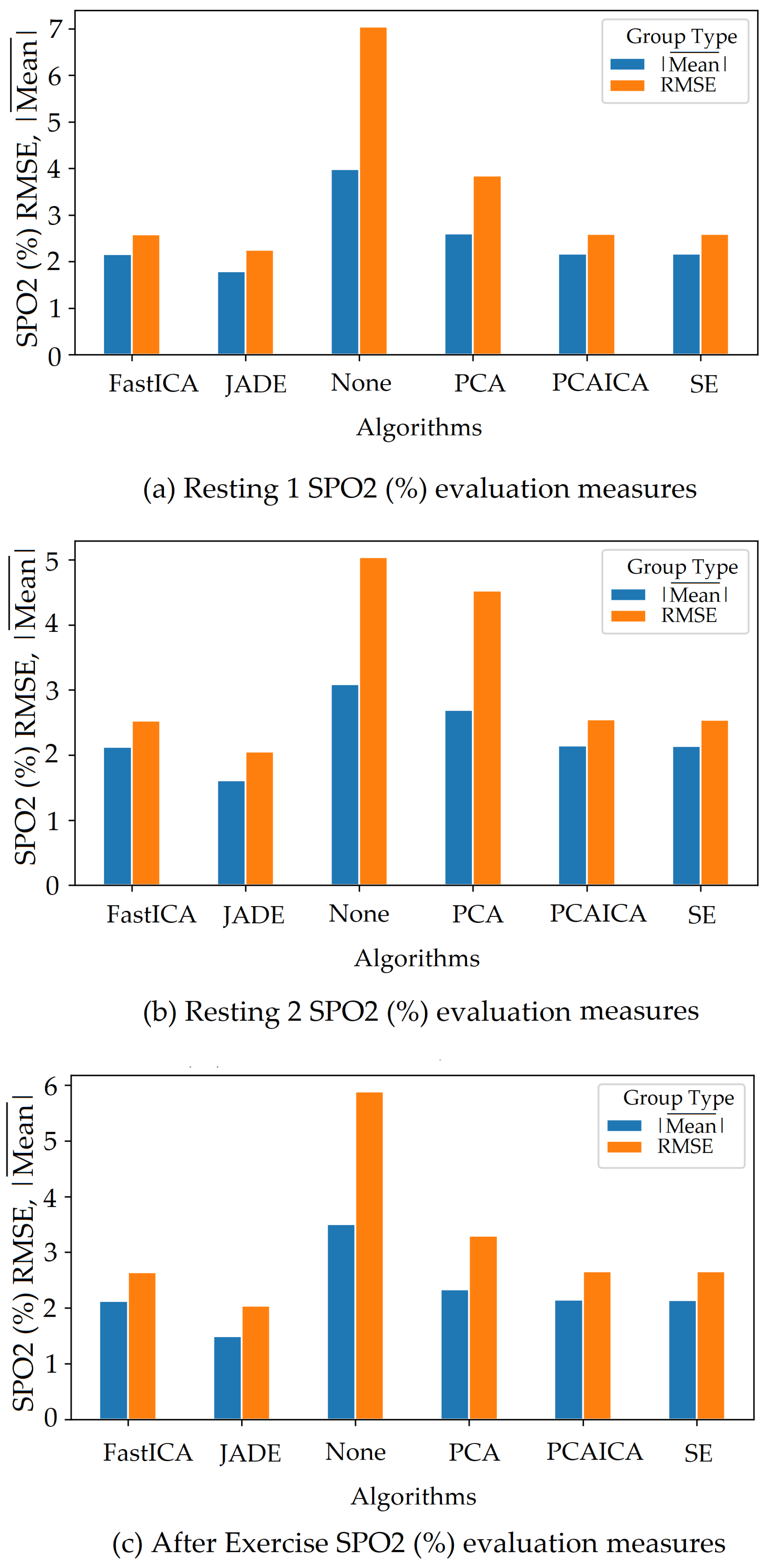 Sensors 22 04974 g023