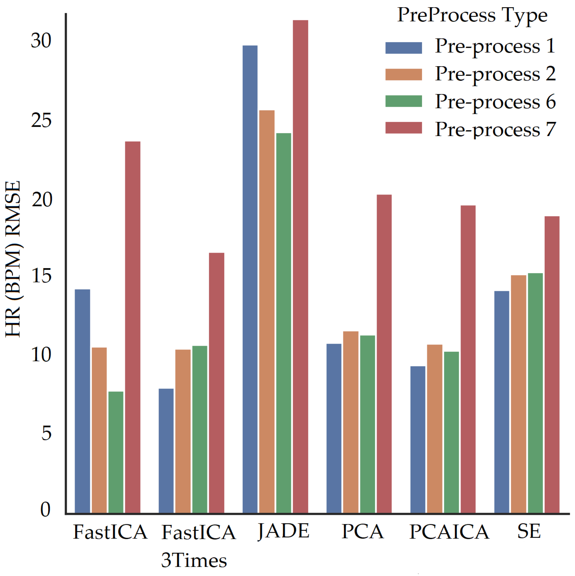 Sensors 22 04974 g025