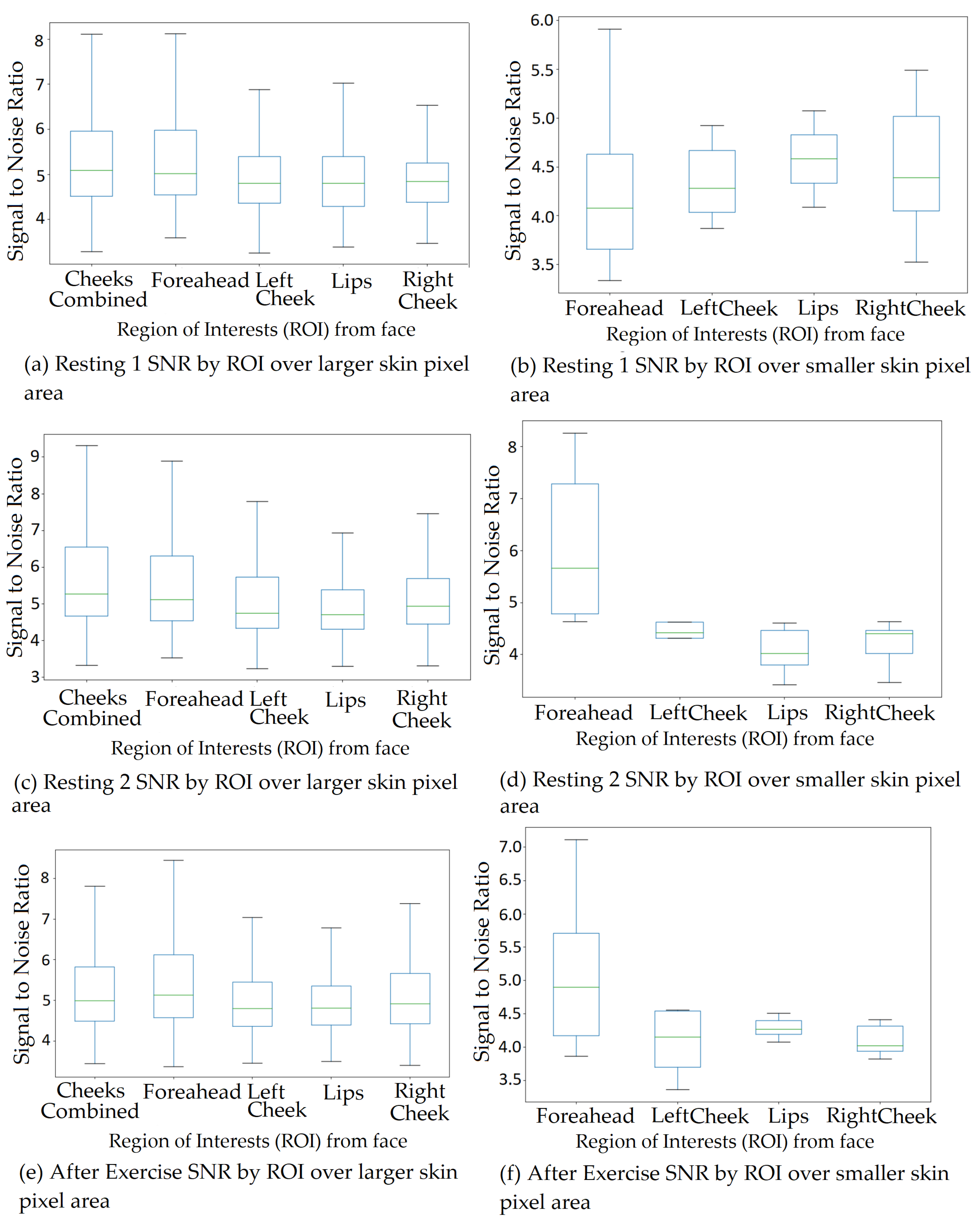Sensors 22 04974 g026