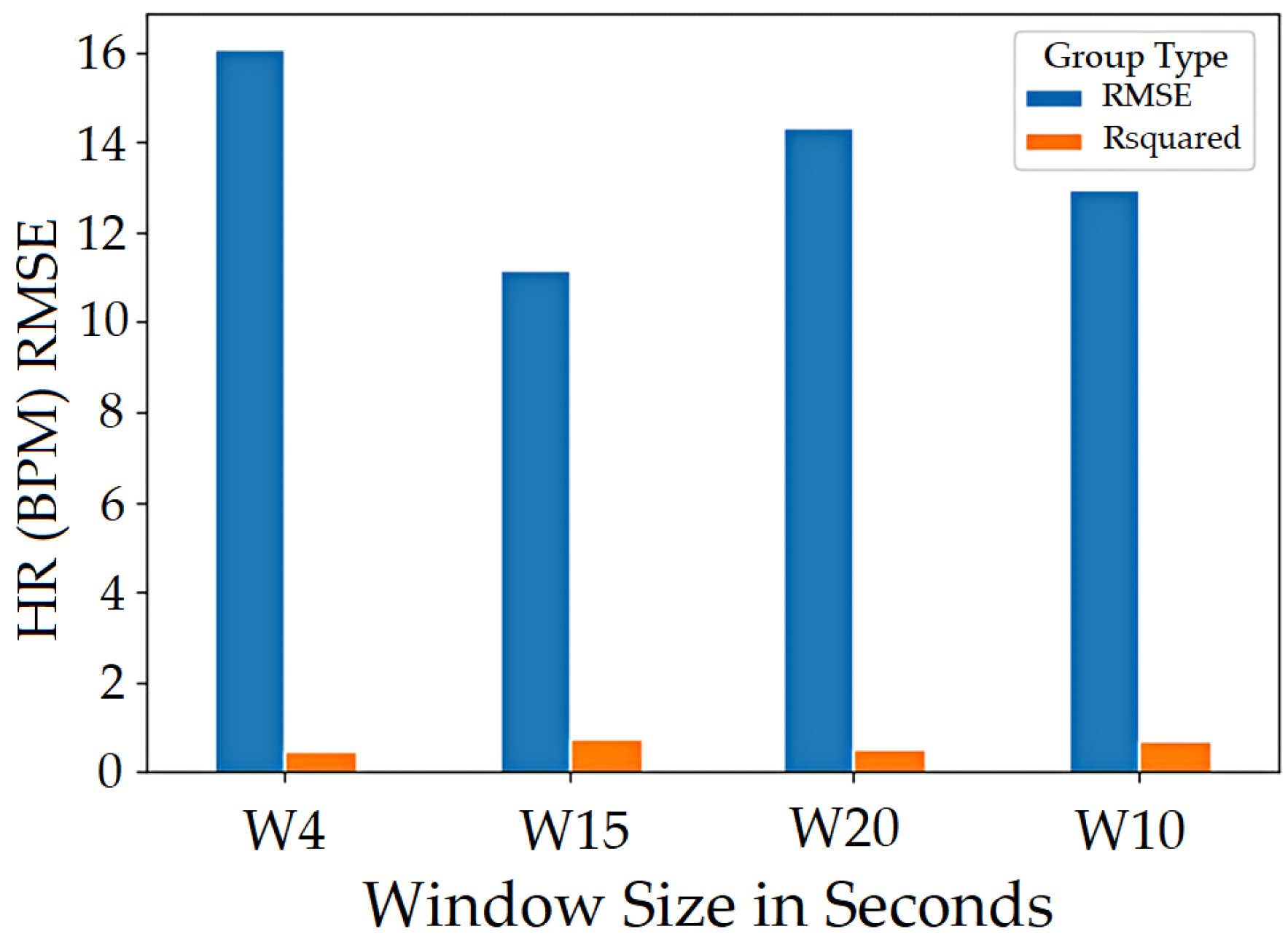 Sensors 22 04974 g028