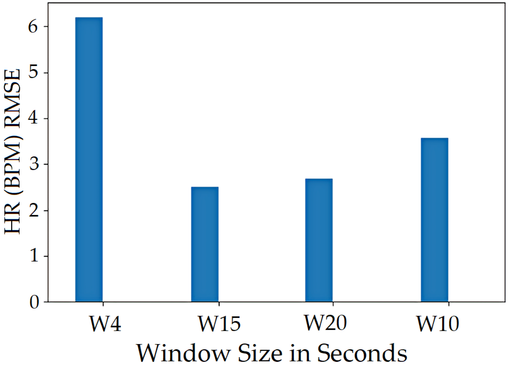 Sensors 22 04974 g029