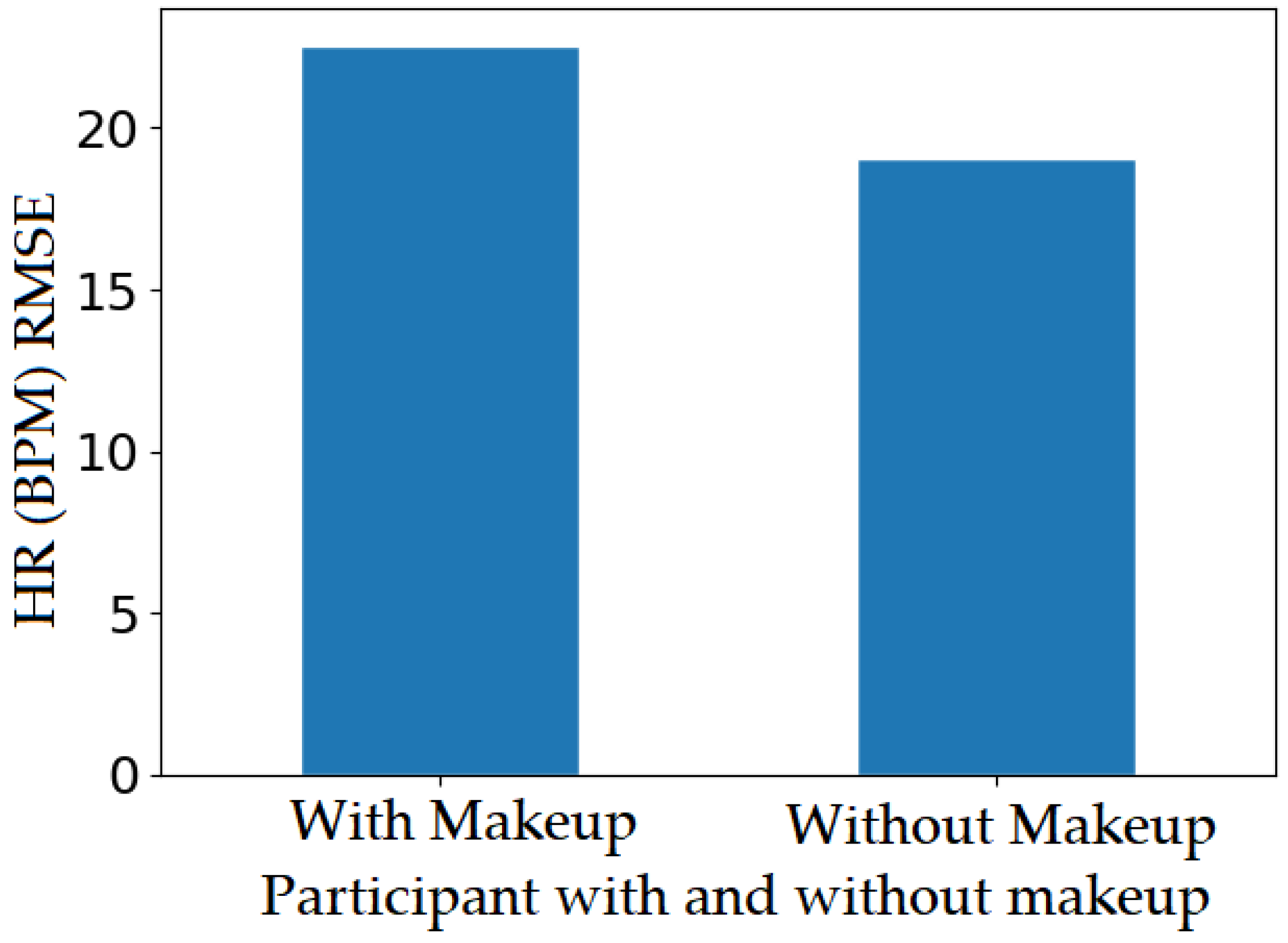 Sensors 22 04974 g031