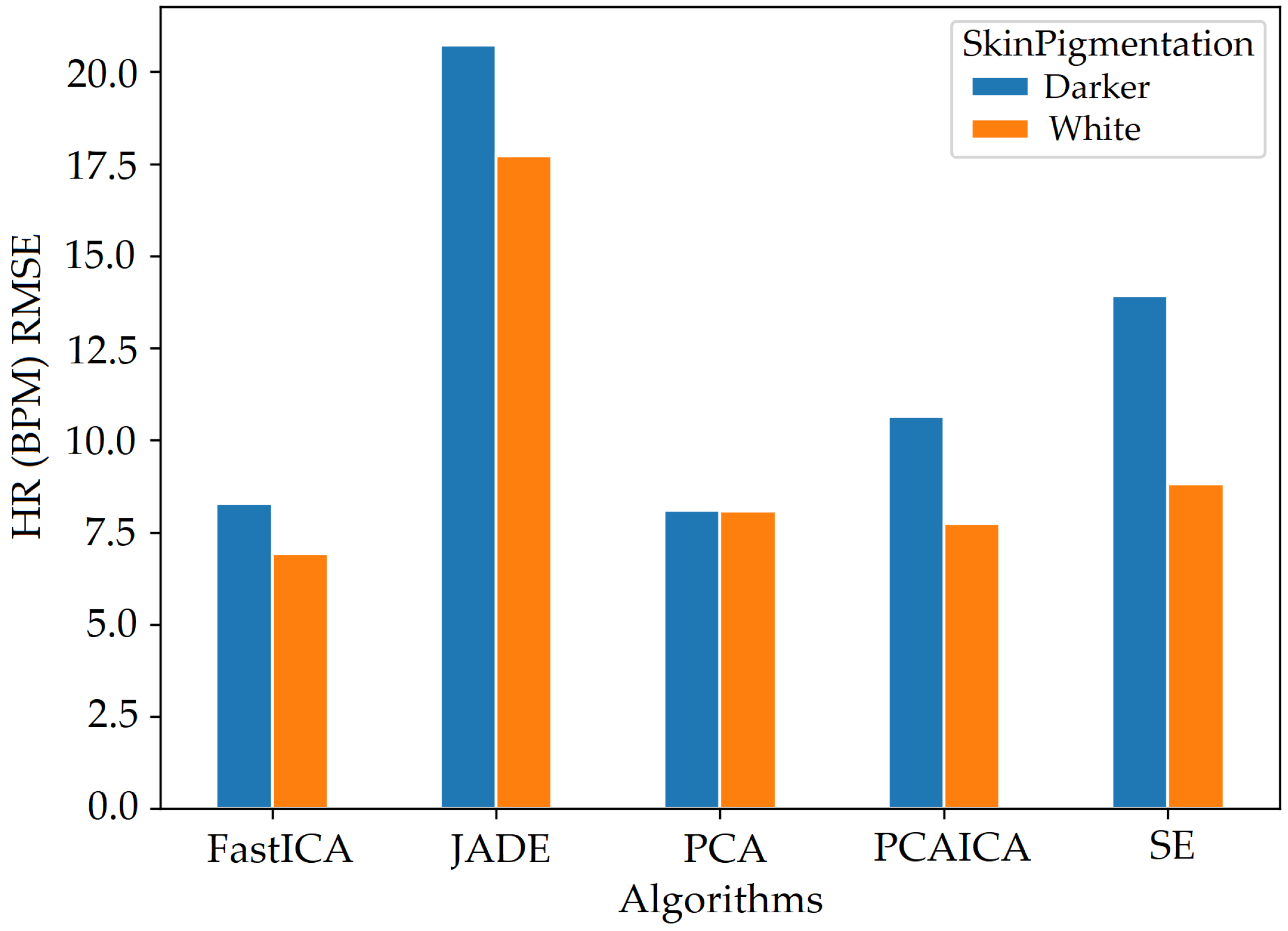 Sensors 22 04974 g032