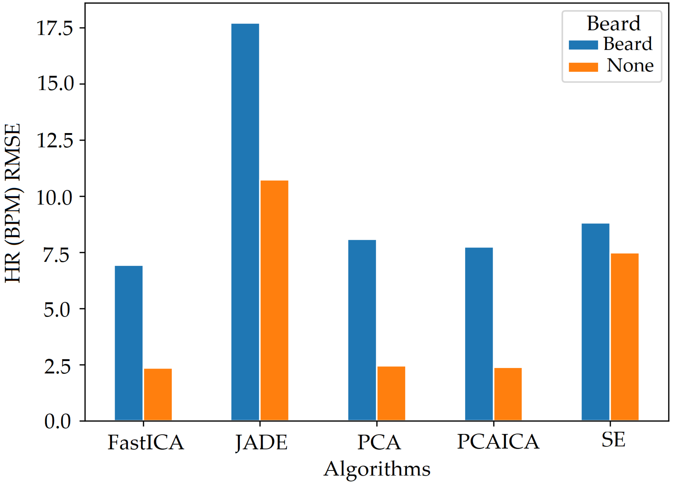 Sensors 22 04974 g033