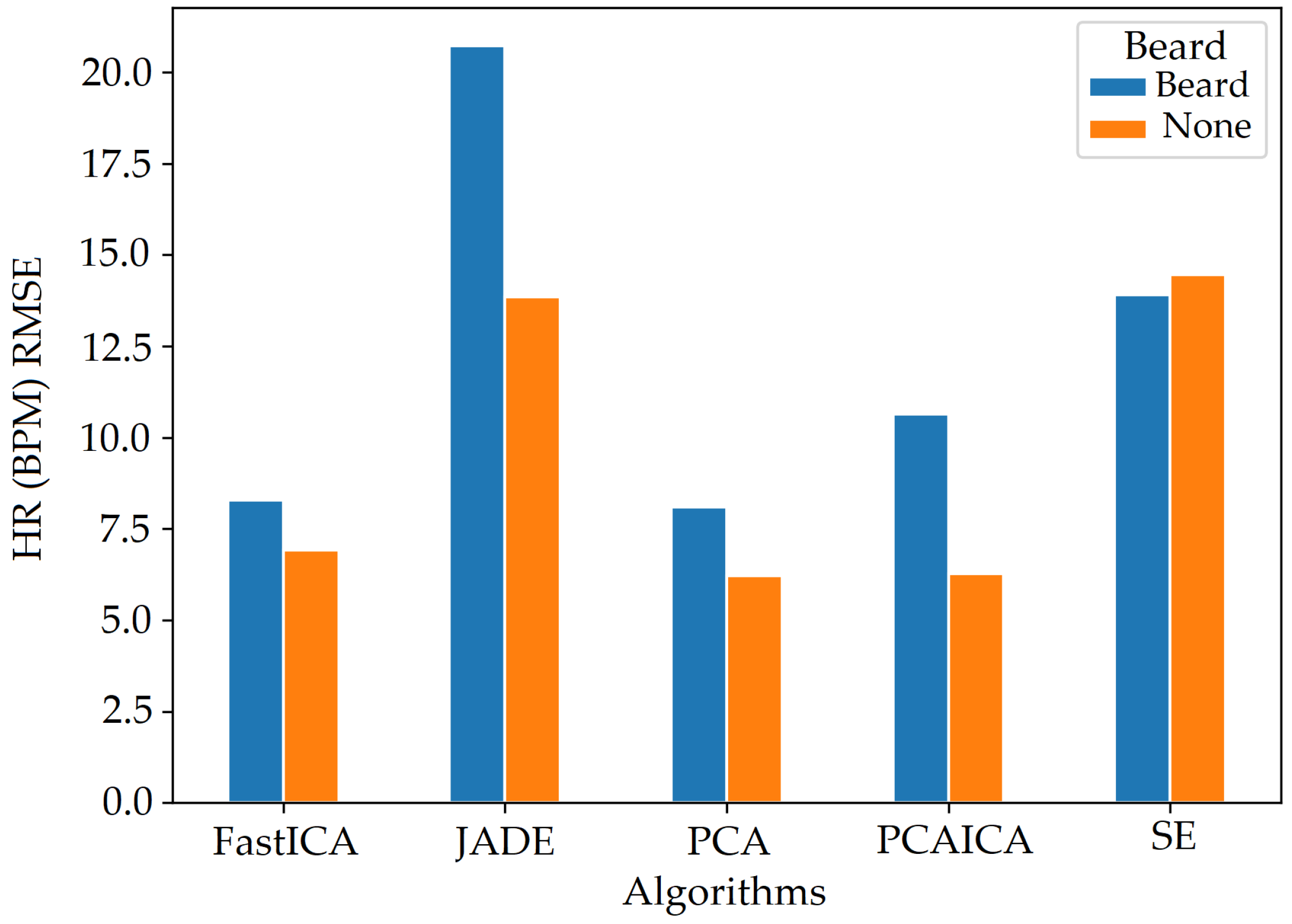 Sensors 22 04974 g034