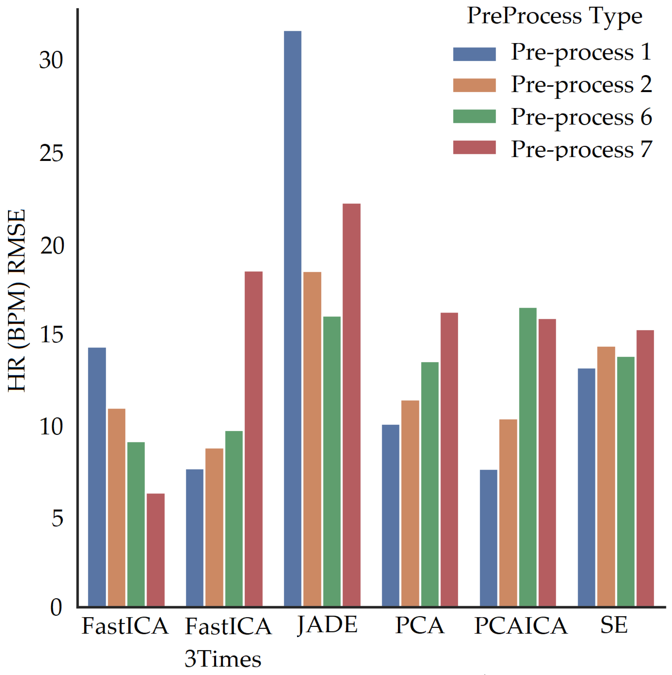 Sensors 22 04974 g035